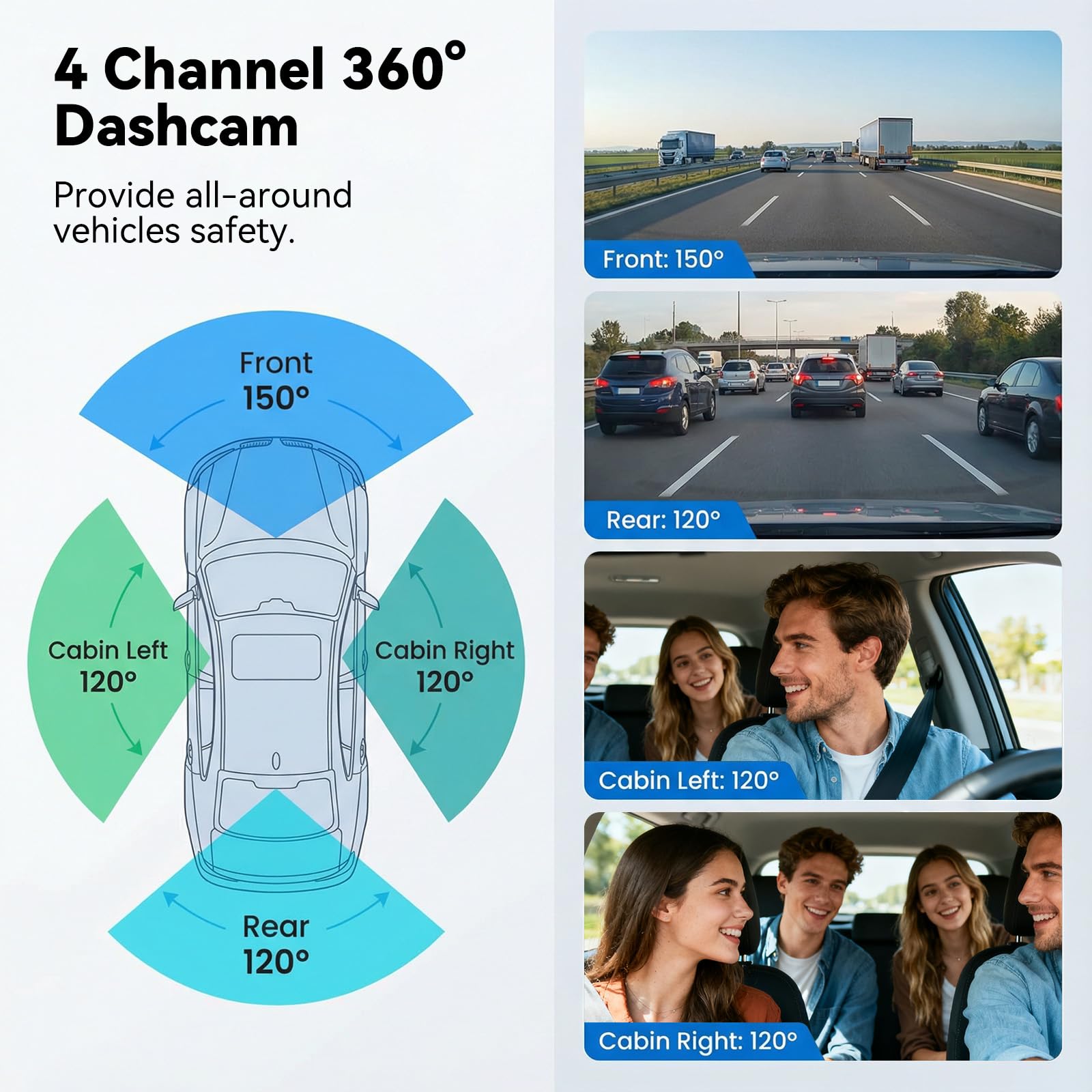 SIXTOP 4-Channel 2K Dash Cam Review - Dettaglio