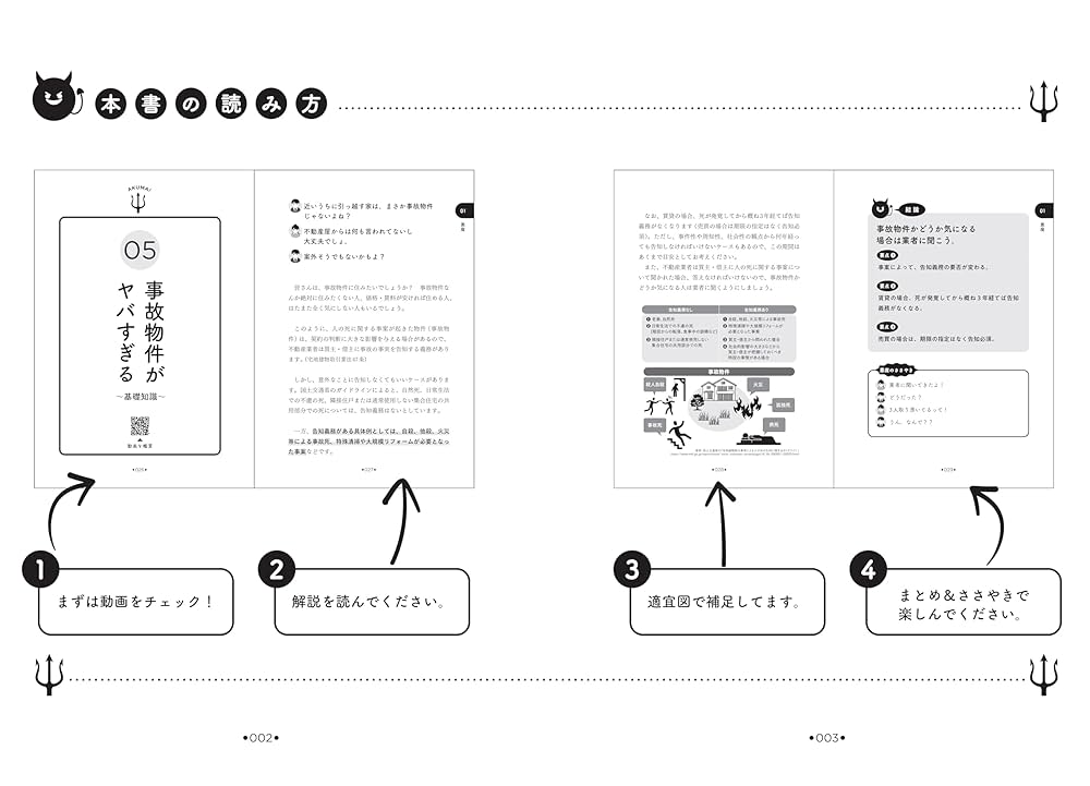 悪魔の不動産鑑定 | 泰道征憲, 中瀬桃太郎 |本 | 通販 | Amazon
