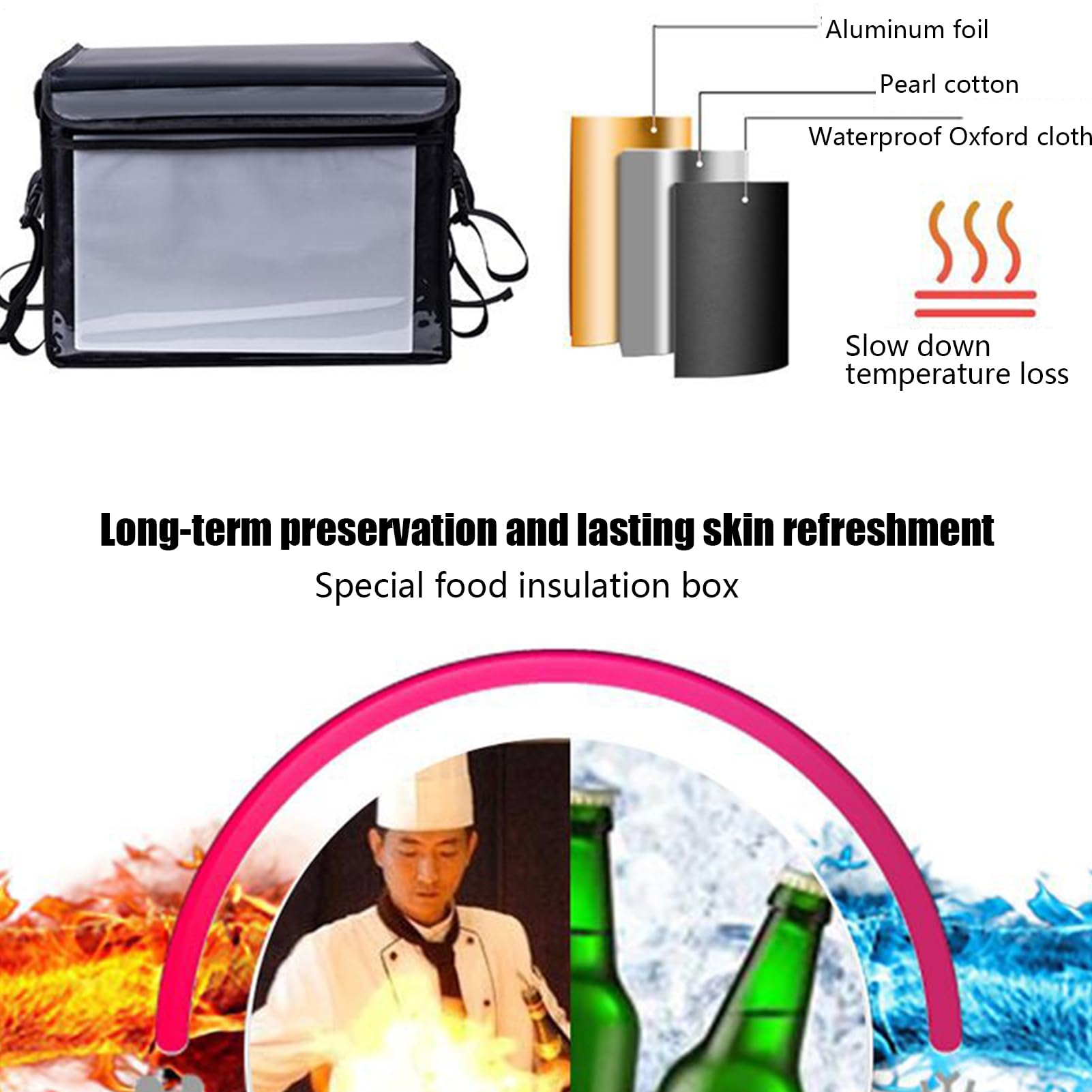 Große Isoliertasche Thermobehälter Tasche für Lebensmittel | Multifunktionale Kühltasche für Camping, Schule, Einkäufe, Outdoor-Aktivitäten, Picknick, Arbeit und Angeln mit