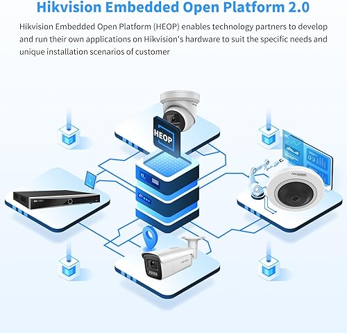 Miniatura 4 de Godanicam Cámara de red HIK AcuSense Fisheye de 5 MP para interiores DS-2CD3956G2-IS (U) 0.041 in, vista ojo de pez de 180, compatible con HEOP y