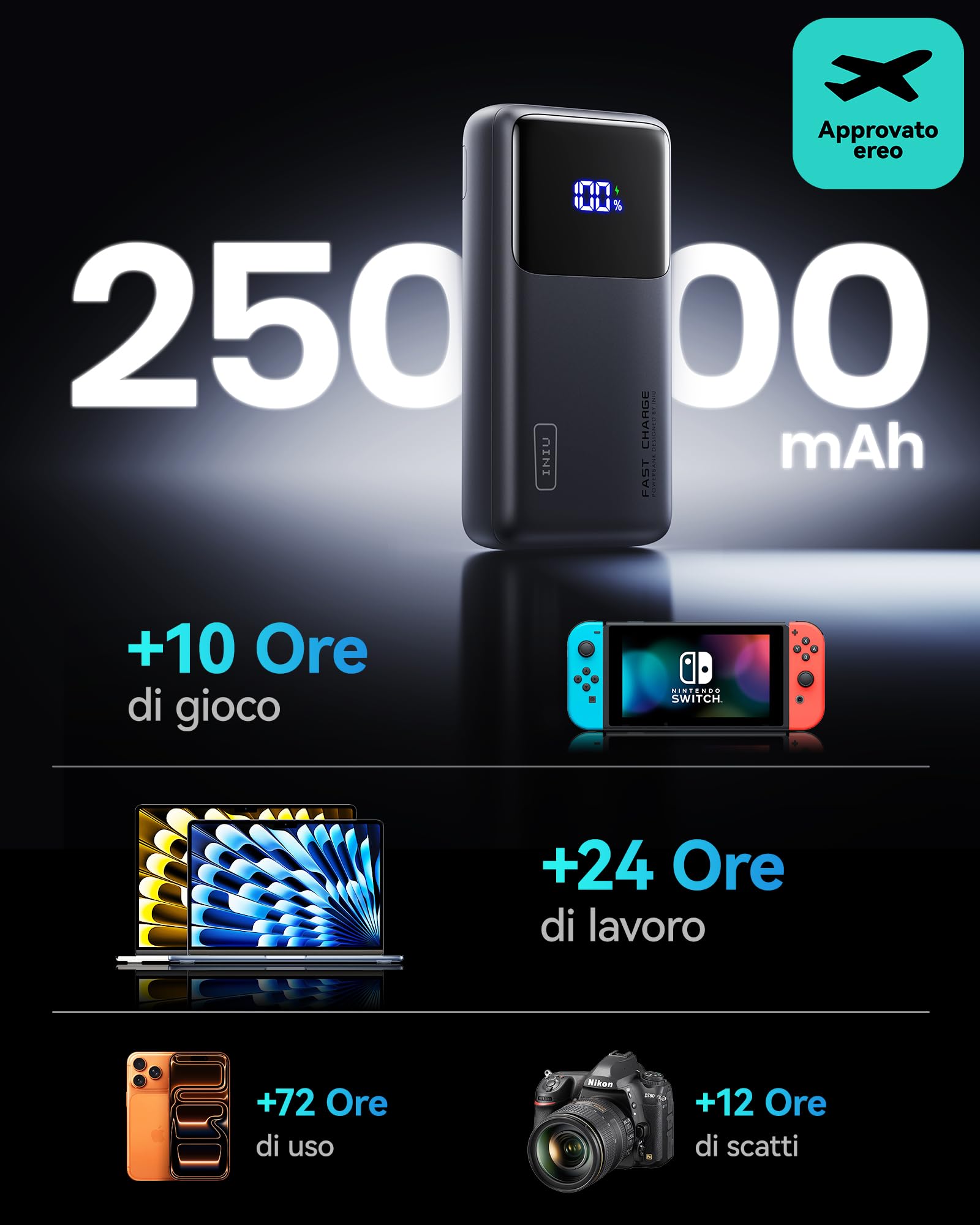 INIU Laptop Power Bank, 100W PD3.0 25000mAh Alta Capacità Powerbank, Compatto USB-C Ricarica Rapida Caricatore Portatile per MacBook Pro, Steam Deck, iPhone 17 16 15 Pro, Samsung S22, iPad Pro ecc.