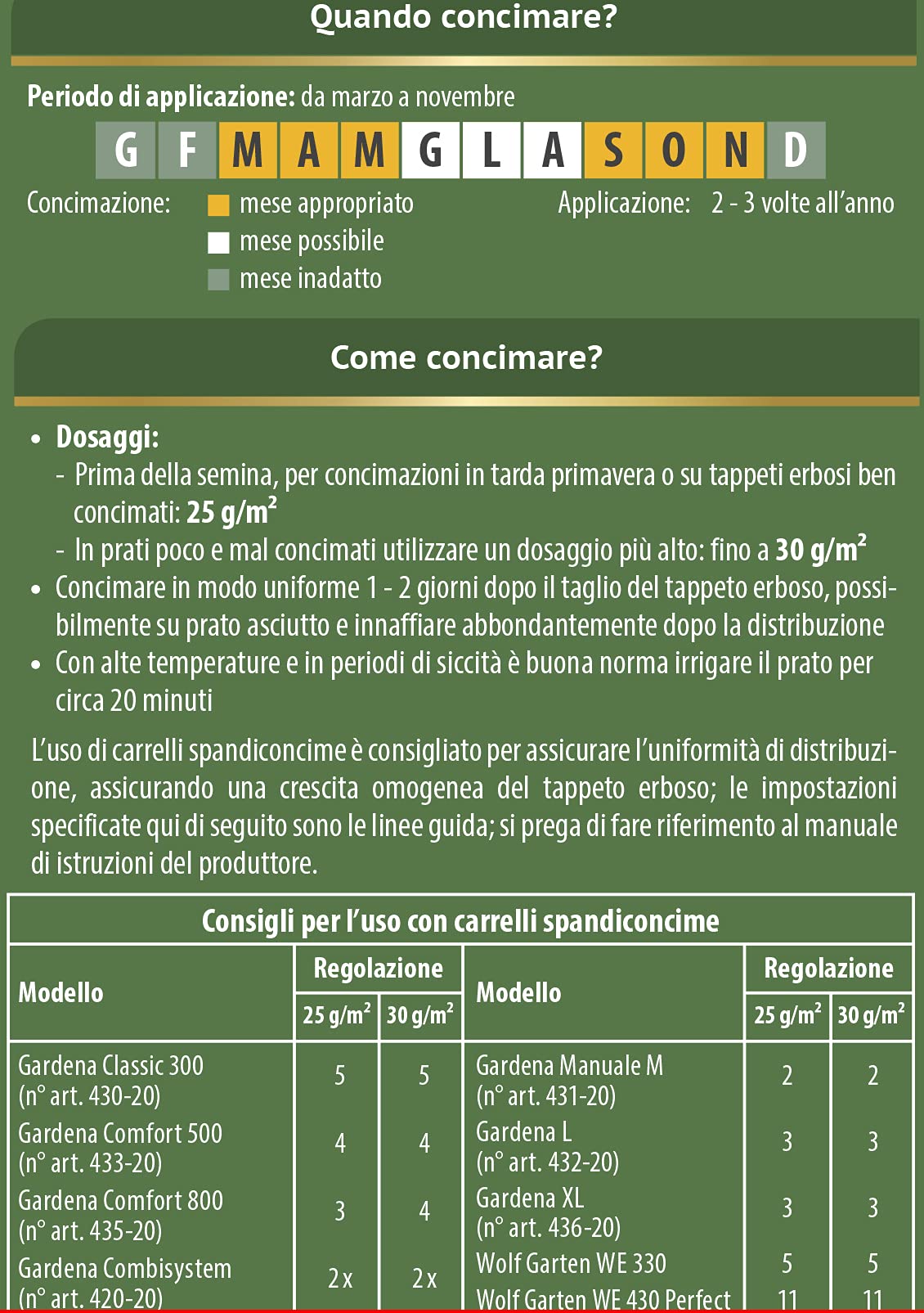 COMPO Concime per Prato, Concime Granulare, Per un manto erboso sano e rigoglioso, Nutrimento fino a 4 mesi, 10 kg