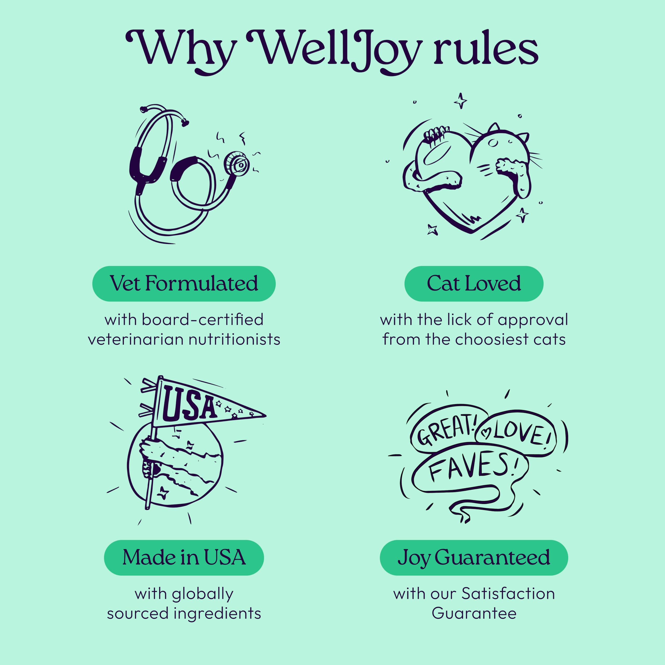 New! WellJoy Cat Treat Dental+ GutBoost | Helps Reduce Tartar | Helps Freshen Breath | Dual-Benefit GutBoost Formulation | Vet Formulated | Made in USA | Made with Real Chicken | 120 Soft Chews - image 6