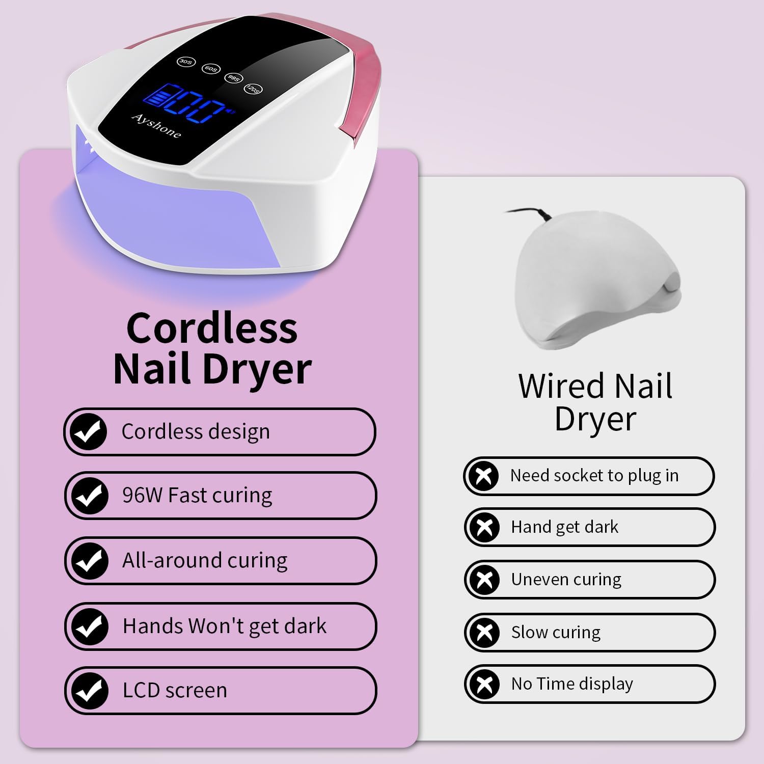 Rechargeable UV LED Nail Lamp,96W Cordless UV Light for Nail Dryer with 48 Lamp Beads,Auto Infrared Sensor and 4 Timers Nail Tools for Nail Polish (White)