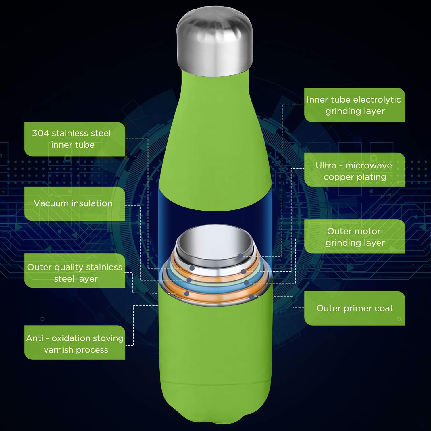 ProBytes Stainless Steel 1000ml Water Bottle, Thermal Vacuum Insulated Flask, Double Wall BPA-Free Material - Image 4