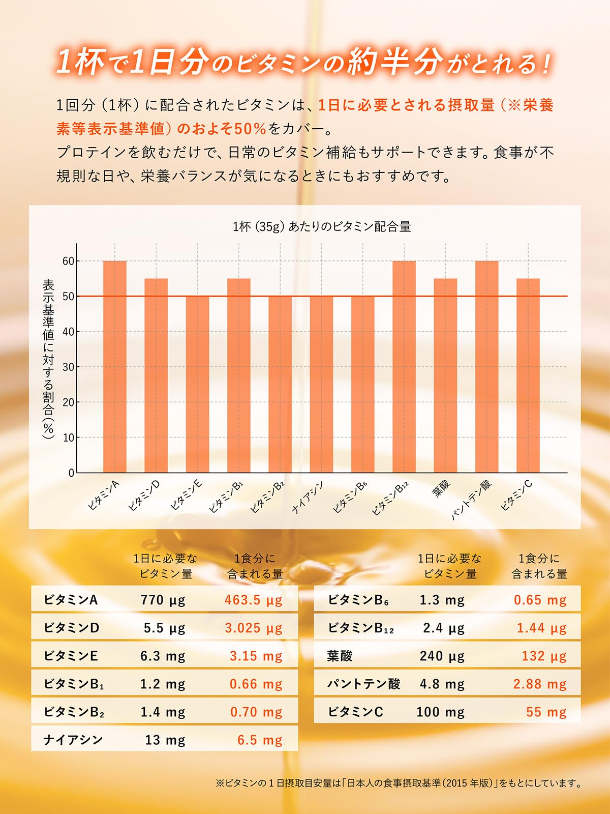 Amazon | リミテスト LIMITEST デリシャスシリーズ ホエイプロテイン 