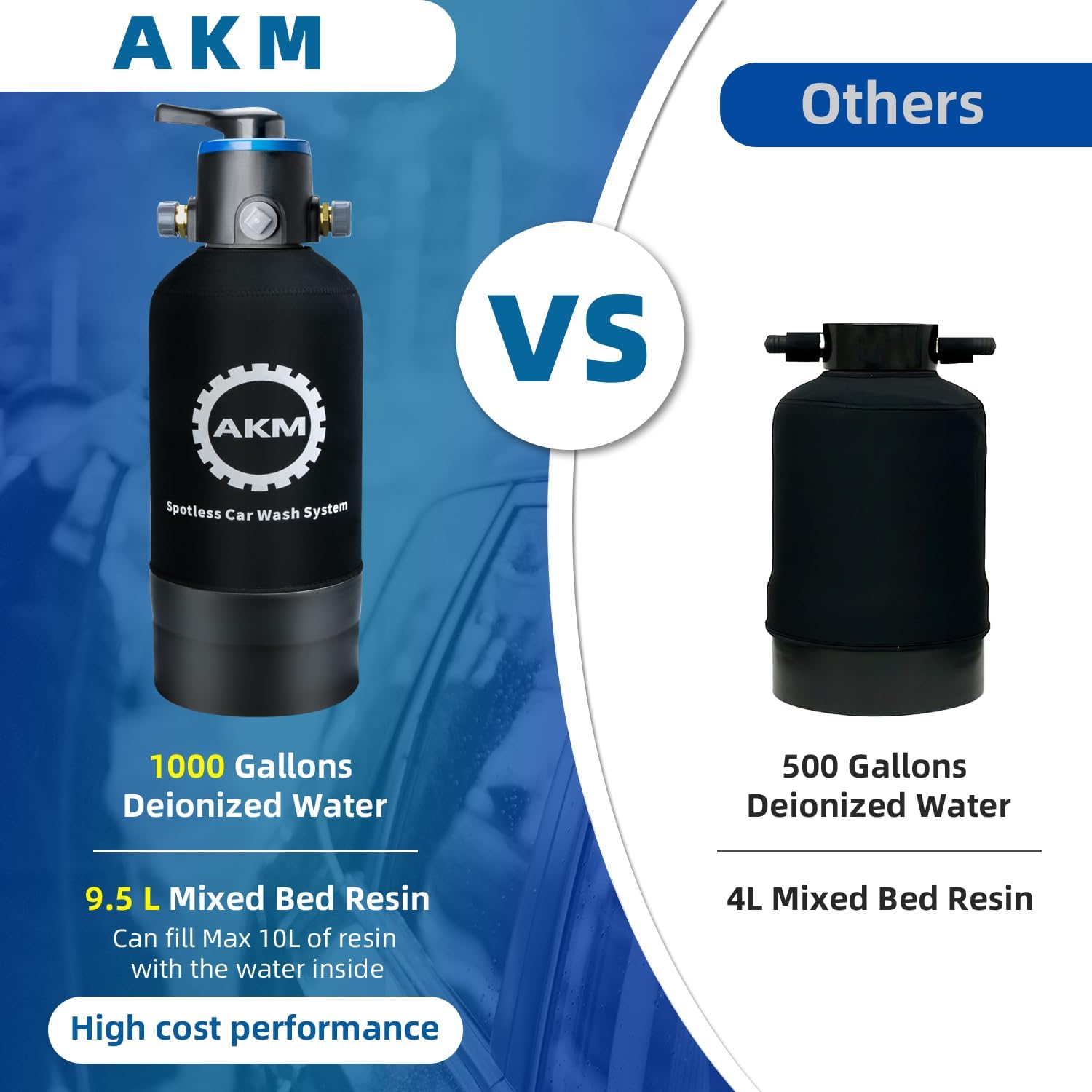 AKM Spotless Water System for car wash,Pre-Filled with DI Resin, with Bypass, DI Water System,Garden Hose Quick Connector, Deionized Water System for RV, Vehicles, Motorcycles, Bikes, Boats, No Spots
