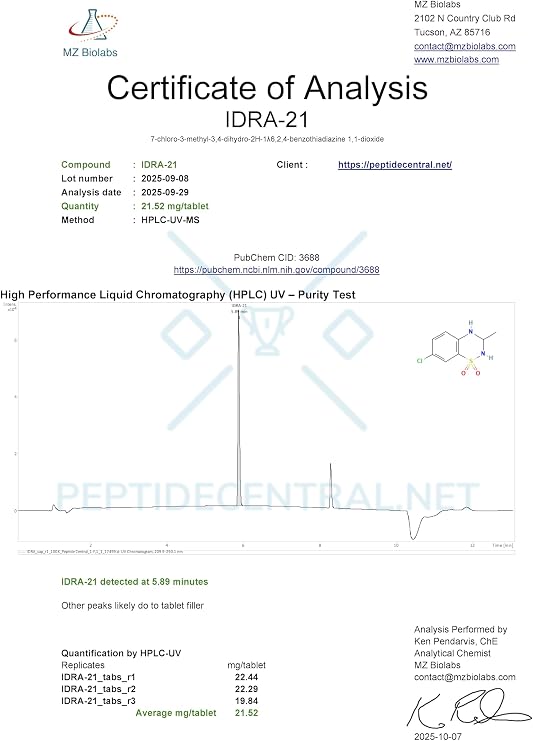 IDRA-21 60 CAPS 20MG (3RD Party Tested)