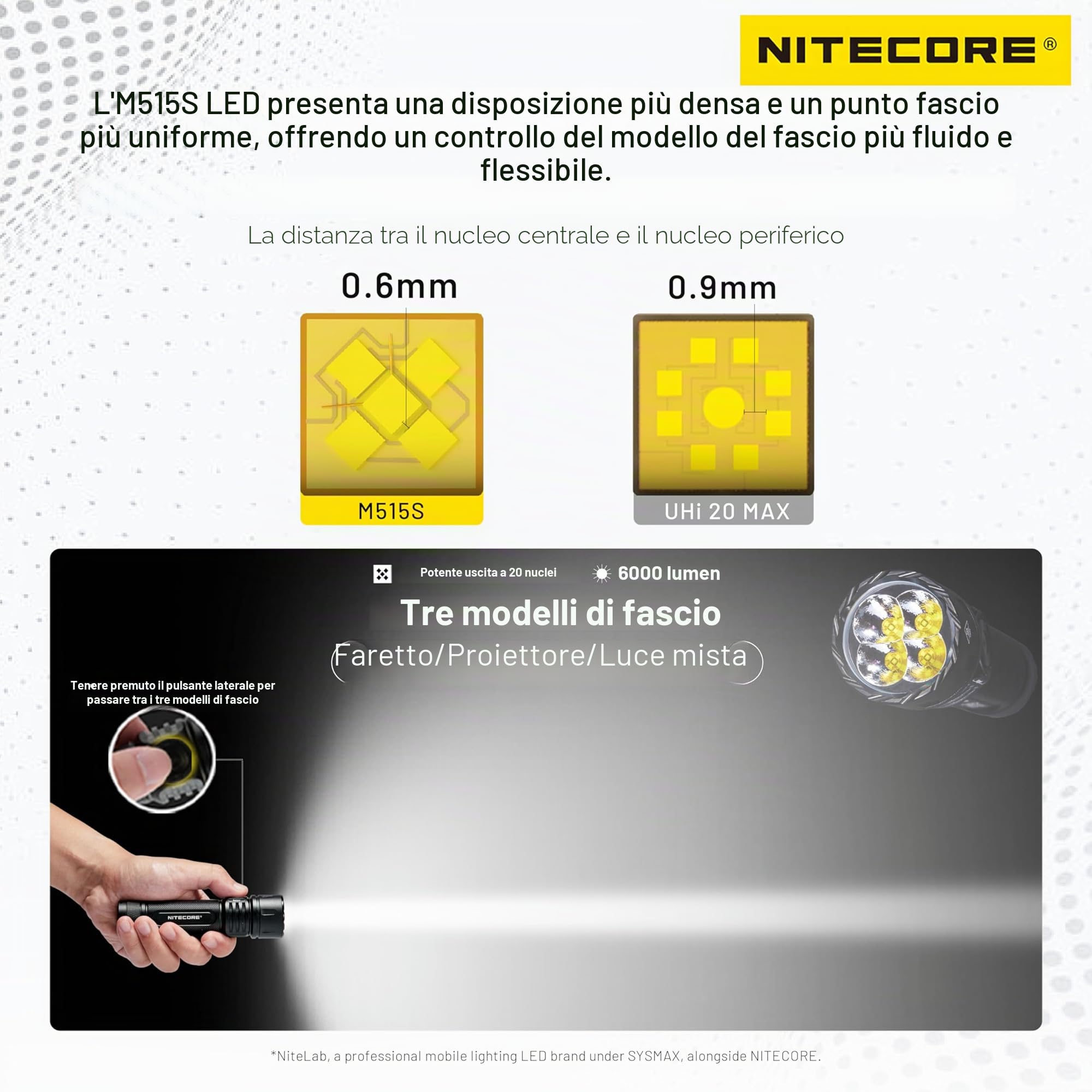 Nitecore EX7 della torcia elettrica di rendimento elevato del modello del fascio variabile