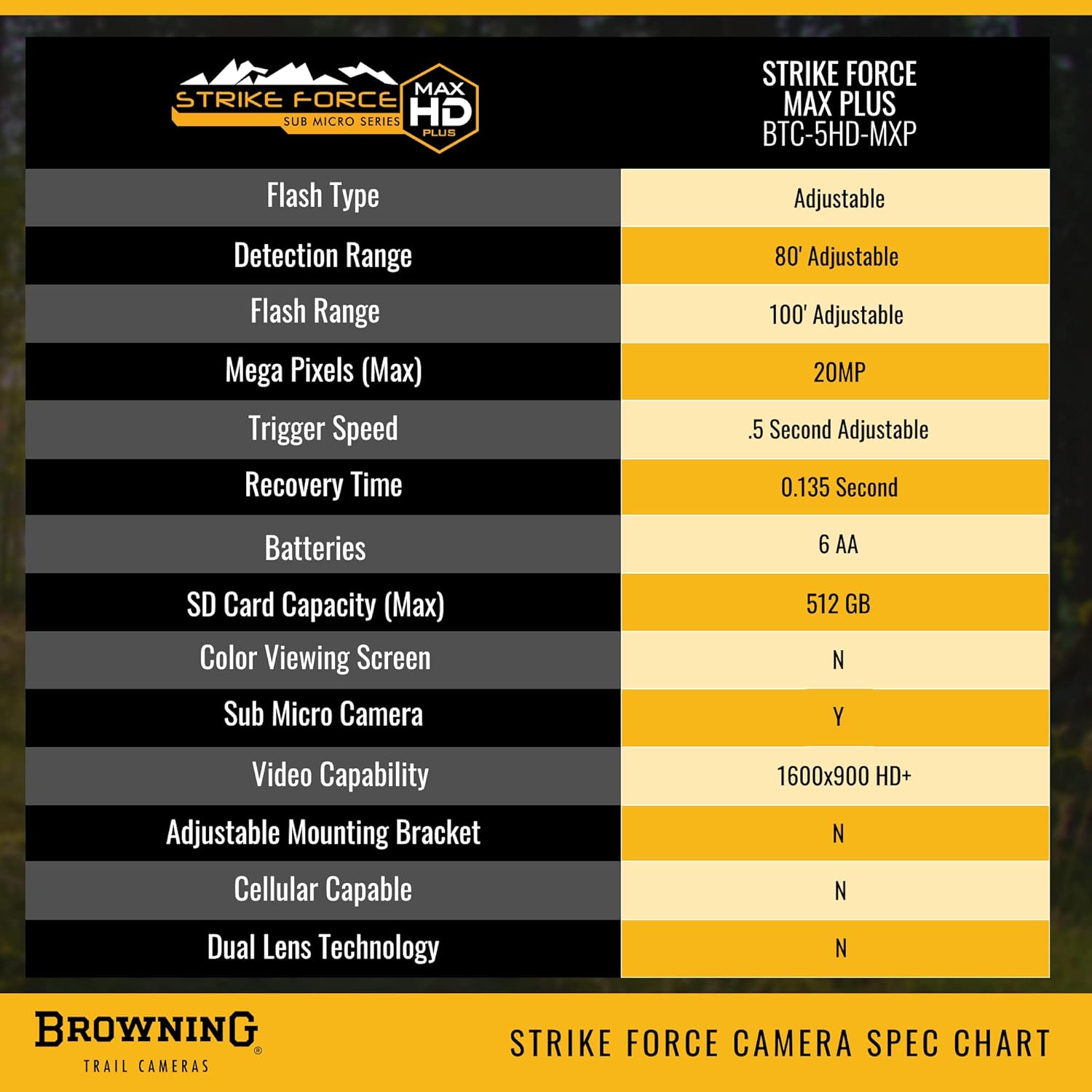 Browning Strike Force HD Max Plus Trail Camera specification chart