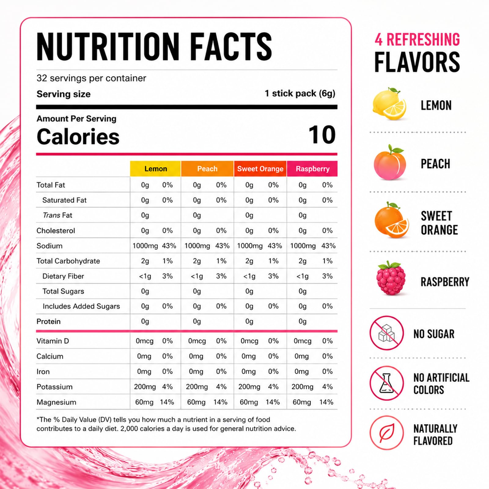 Electrolyte Drink Mix, Zero Sugar Powder, 32 Stick Packs, 4 Flavors — Amazon image 7