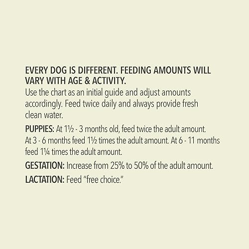 Miniatura 8 de ACANA Wholesome Grains Dry Dog Food Free-Run Poultry & Grains Recipe with Cage-Free Eggs 22.5lb Bag