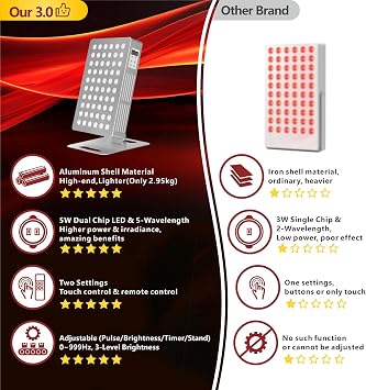 Red Light Therapy for Body Panel 5 Wavelengths, 120W