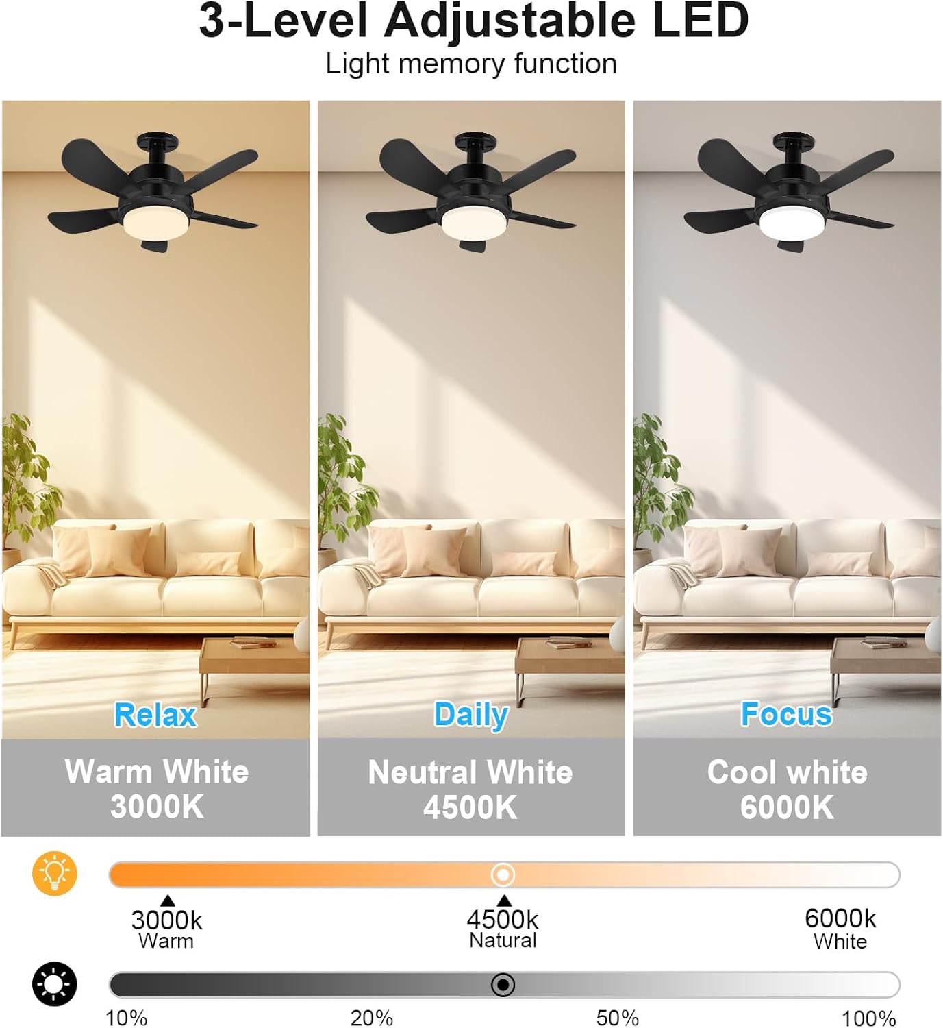 Socket Fan Light With Remote, Screw Ceiling Fans with Lights, 5 Reversible Blades, Quiet 6-Speed DC Motor, Dimmable Socket Fan for Garage Bathroom Kitchen, 6000 Kelvins As Seen On TV (White) (Black)