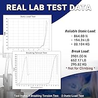 Vista 3 de sprookber Mosquetón de acero inoxidable con cierre de resorte - Clips resistentes de acero inoxidable 304, juego de 4