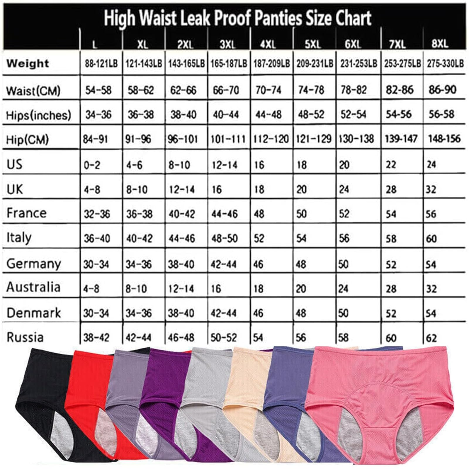 Unterhose Damen Inkontinenz, Auslaufsichere & Waschbare Periodenunterschwäsche & Inkontinenz Slip Damen Unterwäsche, Wiederverwendbare Höschen Für Menstruation Und Blasenschwäche (7XL,6pcs)