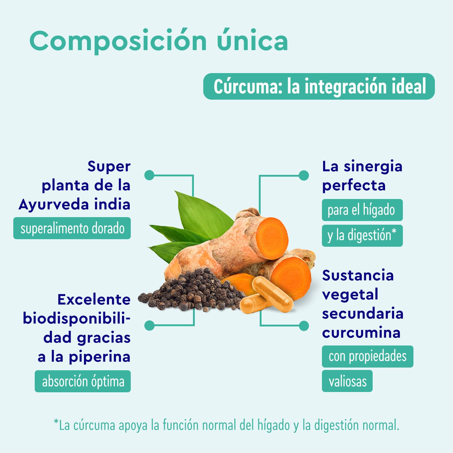 Cúrcuma Curcumina con Pimienta Negra (Piperina) - 240 Cápsulas - Máxima Potencia 700mg por Cápsula - Polvo de Turmeric - Probado en laboratorio y sin aditivos