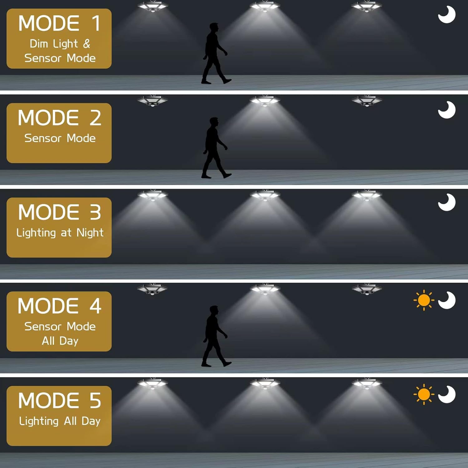 Remote control showing brightness adjustment options for the light.