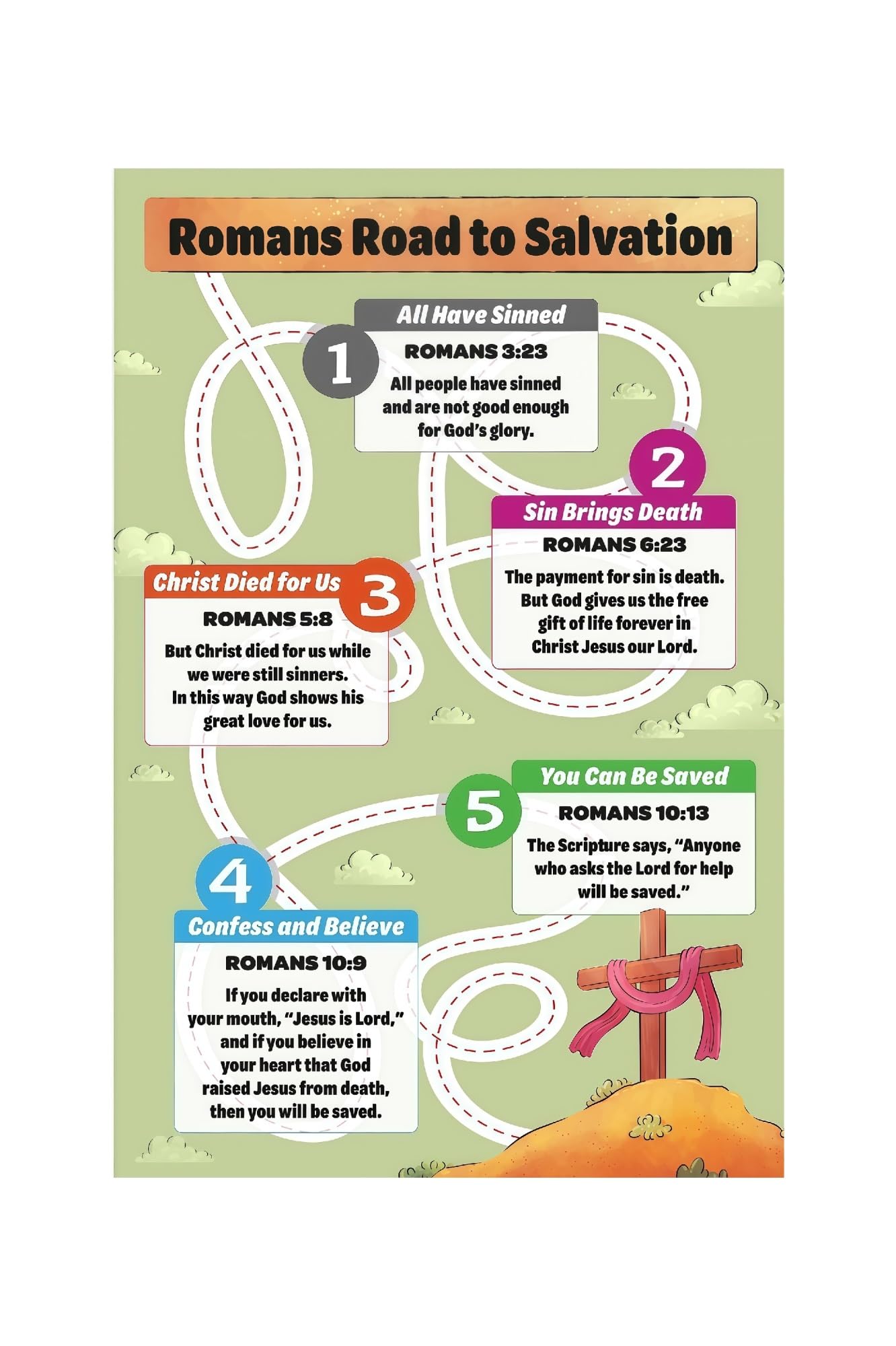 EKFBQBGW Bible Verse Poster Romans Road Plan of Salvation Scripture Reference Ministry Sunday School Decor