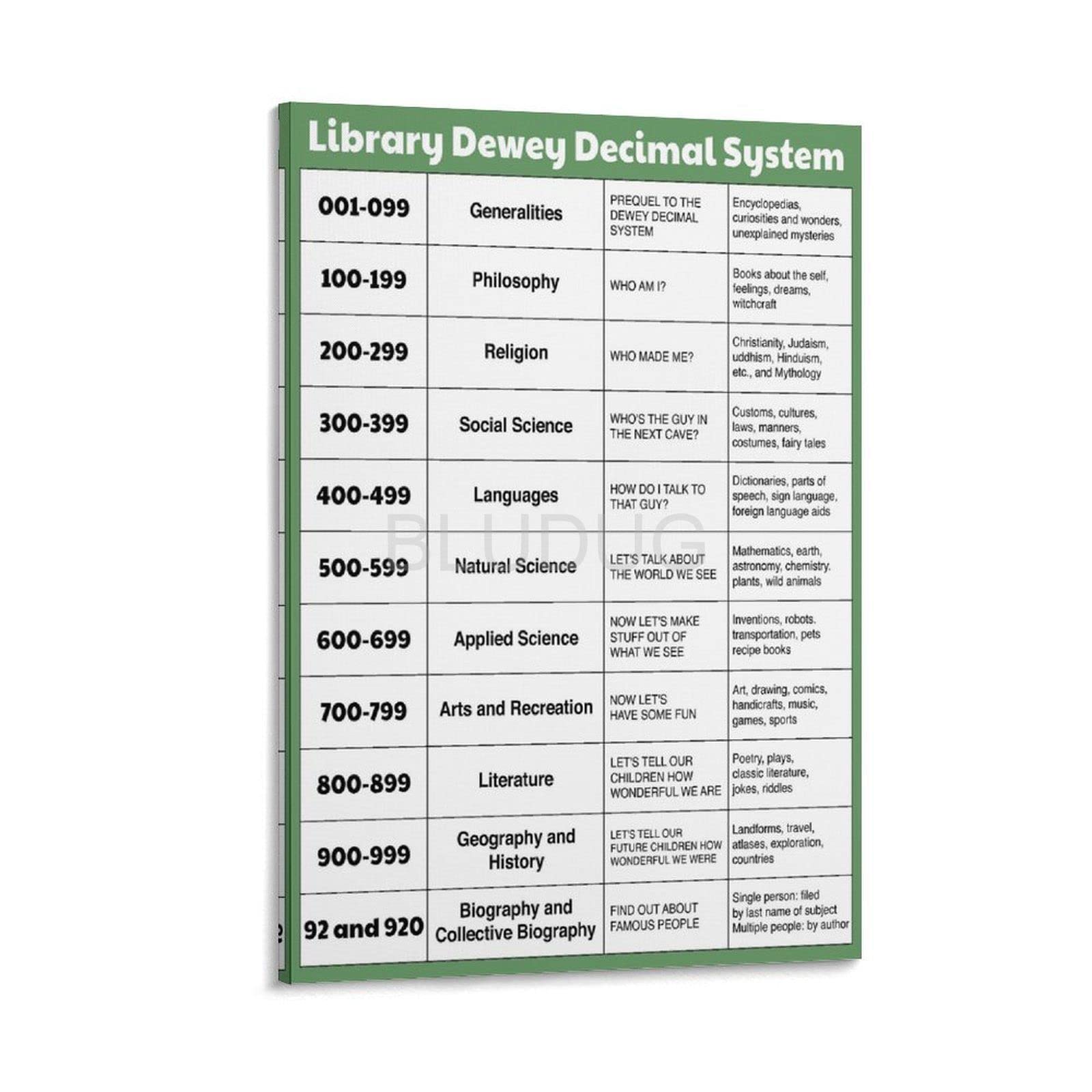 Basic Dewey Decimal Chart