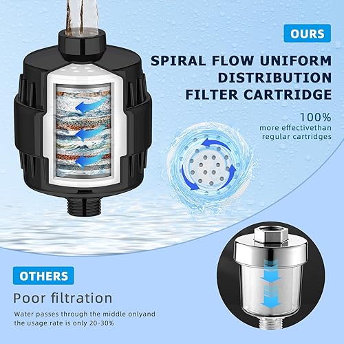 Miniatura 2 de Filtro de ducha de 20 etapas filtro avanzado de cabezal de ducha para agua dura, 2 cartuchos incluidos, diseñado para la comodidad de la piel y el