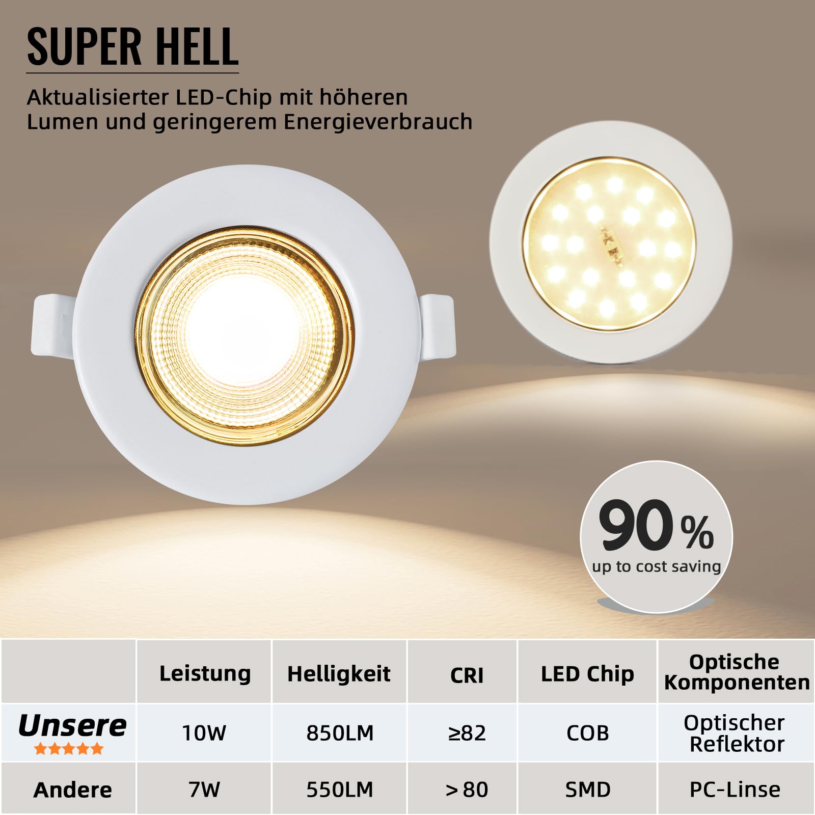 6er Einbaustrahler LED 10W Dimmbar LED Spots 230V Weiß Rund Deckenspots 3000K Warmweiß Einbauleuchten 65-88mm Lochmaß 850LM Einbauspots für Küche Wohnzimmer