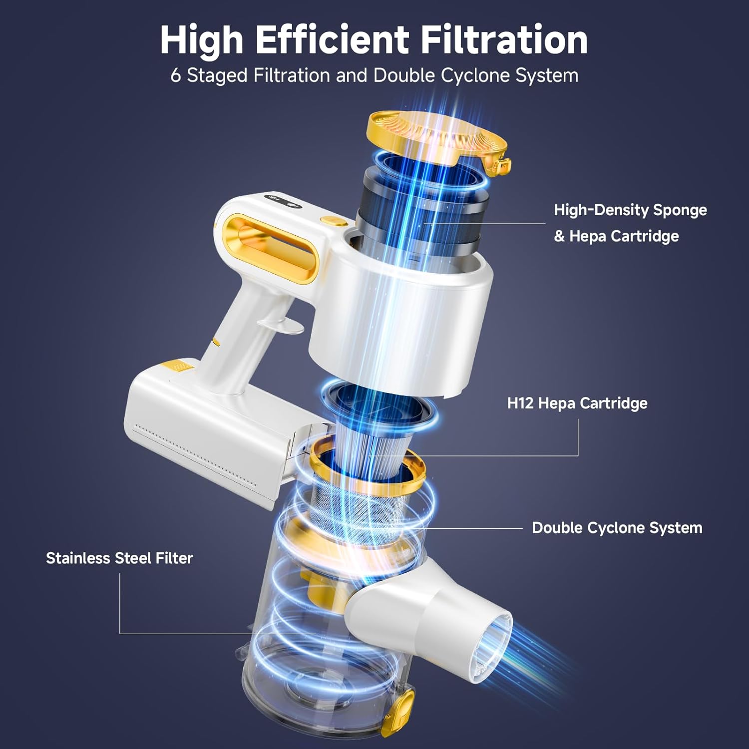 Cordless Vacuum Cleaner for Home, Powerful Stick Vacuum with Rechargeable Battery, Green Light Anti-Tangle Brush, 6-in-1 Lightweight Handheld Vacuum for Pet Hair, Hard Floor, Carpet, Yellow - Image 4