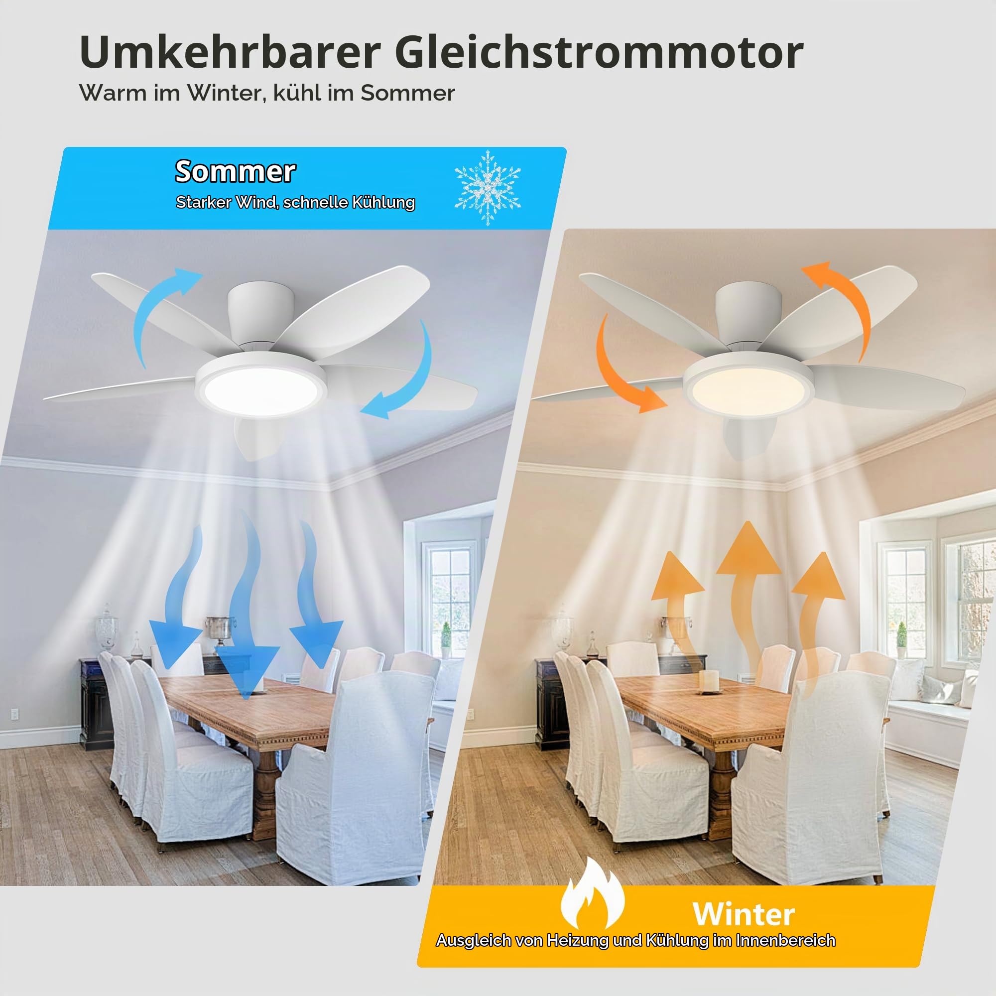 Qcyuui Deckenventilator mit Beleuchtung 106cm Weiß LED Deckenleuchte, Deckenventilator mit Fernbedienung für Wohnzimmer Schlafzimmer Küche