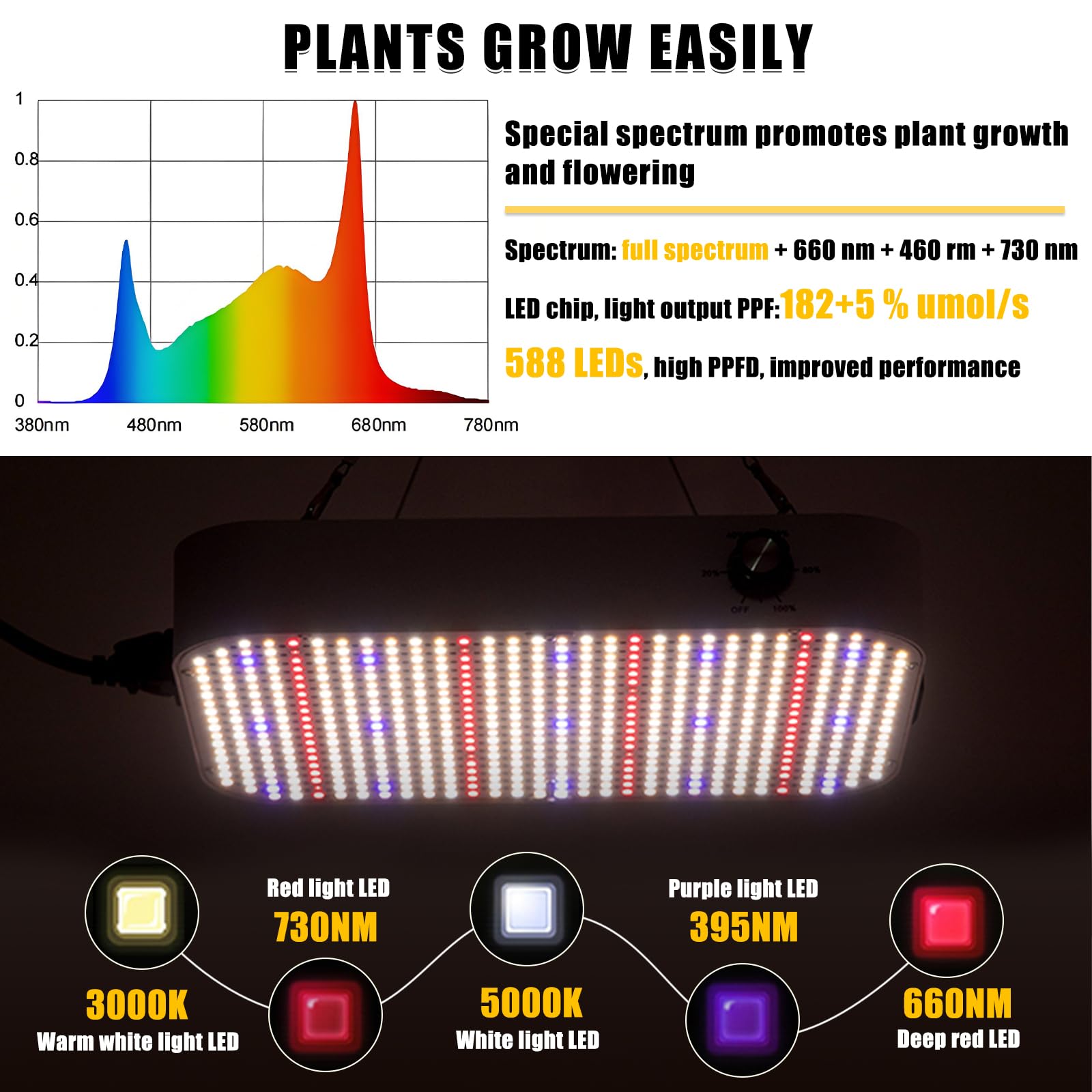 Kit de tente de culture – Tente de culture complète avec lumières DEL à intensité variable de 200 W à spectre complet – Idéal pour la croissance des plantes d'intérieur