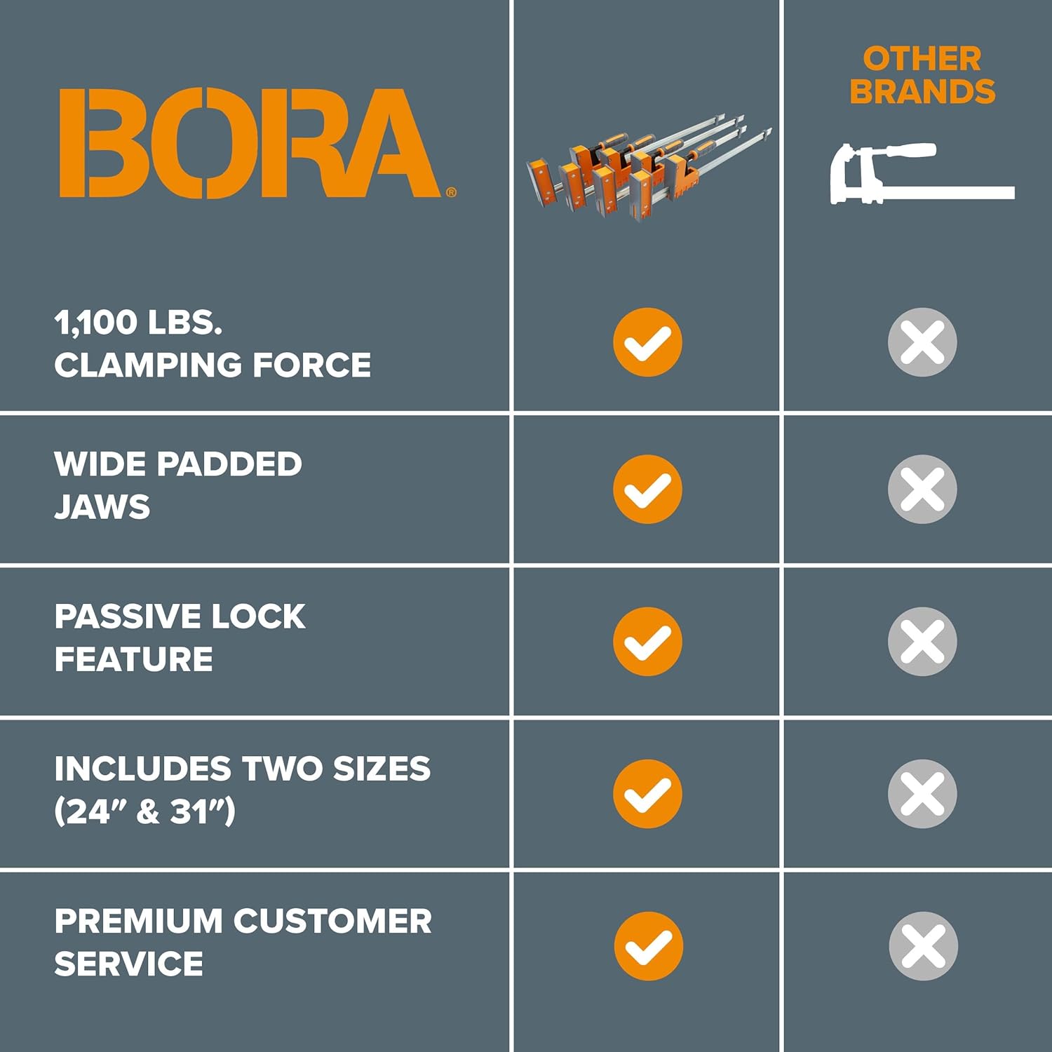 Bora 4 Pack Parallel Clamps for Woodworking - Two 24 Inch and Two 31 Inch Parallel Wood Clamps Heavy Duty Bar Clamp for Wood Working with 1100 Lbs of Clamping Force Each - DIY Bora Clamp Set