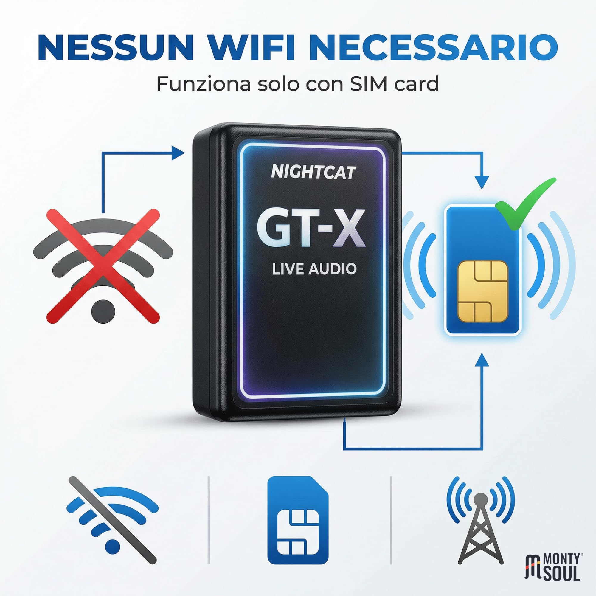 Microspia Antifurto e Ascolto LIVE integrato – GTX Dispositivo GSM con SIM (non inclusa) – Controllo Audio da Remoto – Attivazione tramite Chiamata – Compatto e Facile da Usare