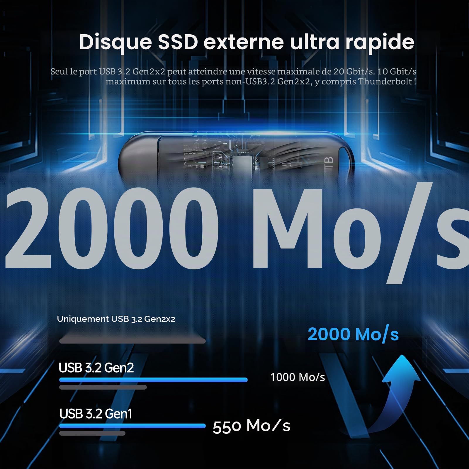 SSK USB 1 to SSD Externe jusqu'à 2000 Mo/s, Disque Dur Externe 1to Portables USB3.2 Gen 2X2 pour iPhone 15/16 Pro ProRes Mac/WTG/Android, Alliage de Zinc