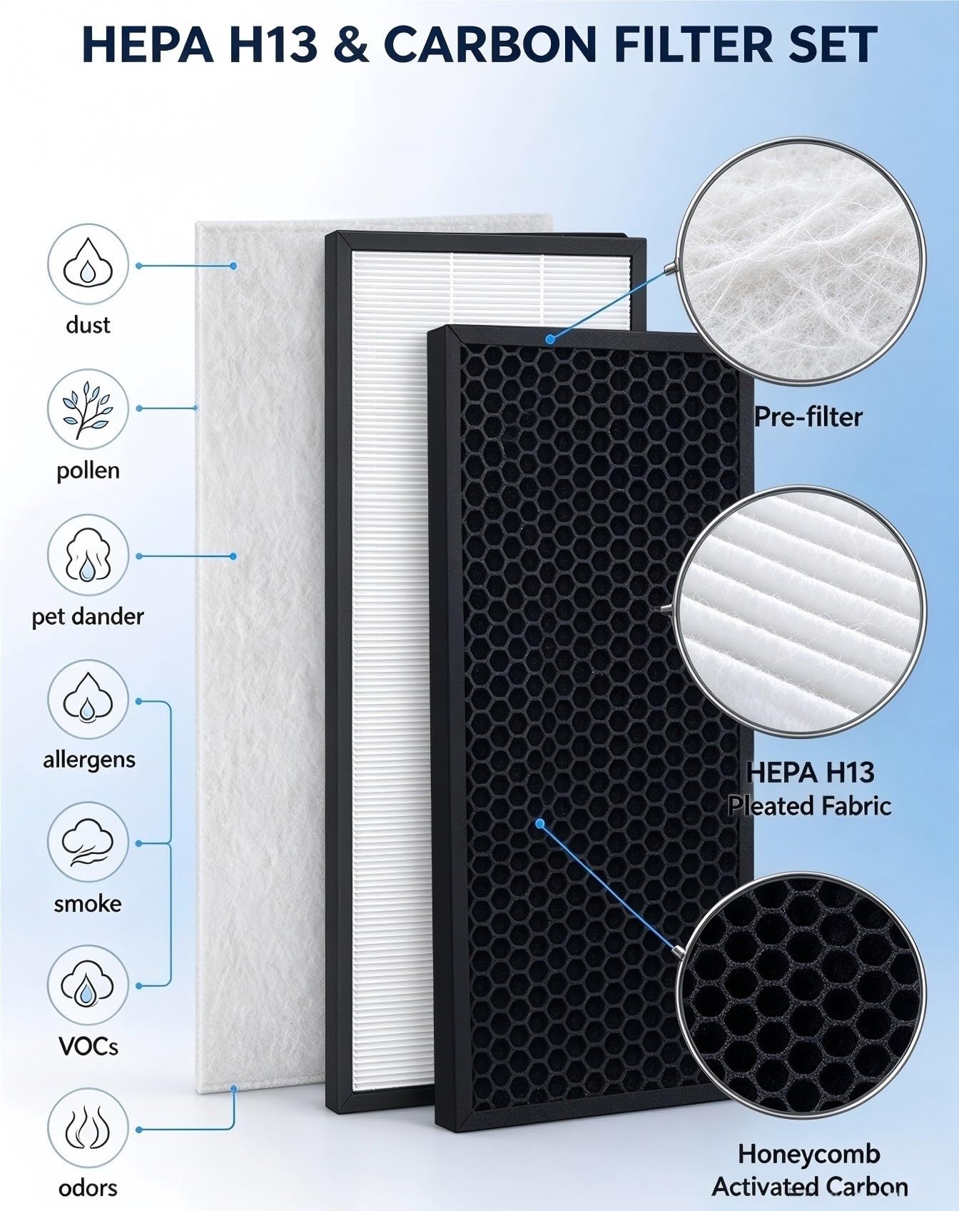 Hepa-Aktivkohlefilter For HR900 Luftreiniger Ersatzteile Compatible With Winix 1712-0093-00(1 Set-white)