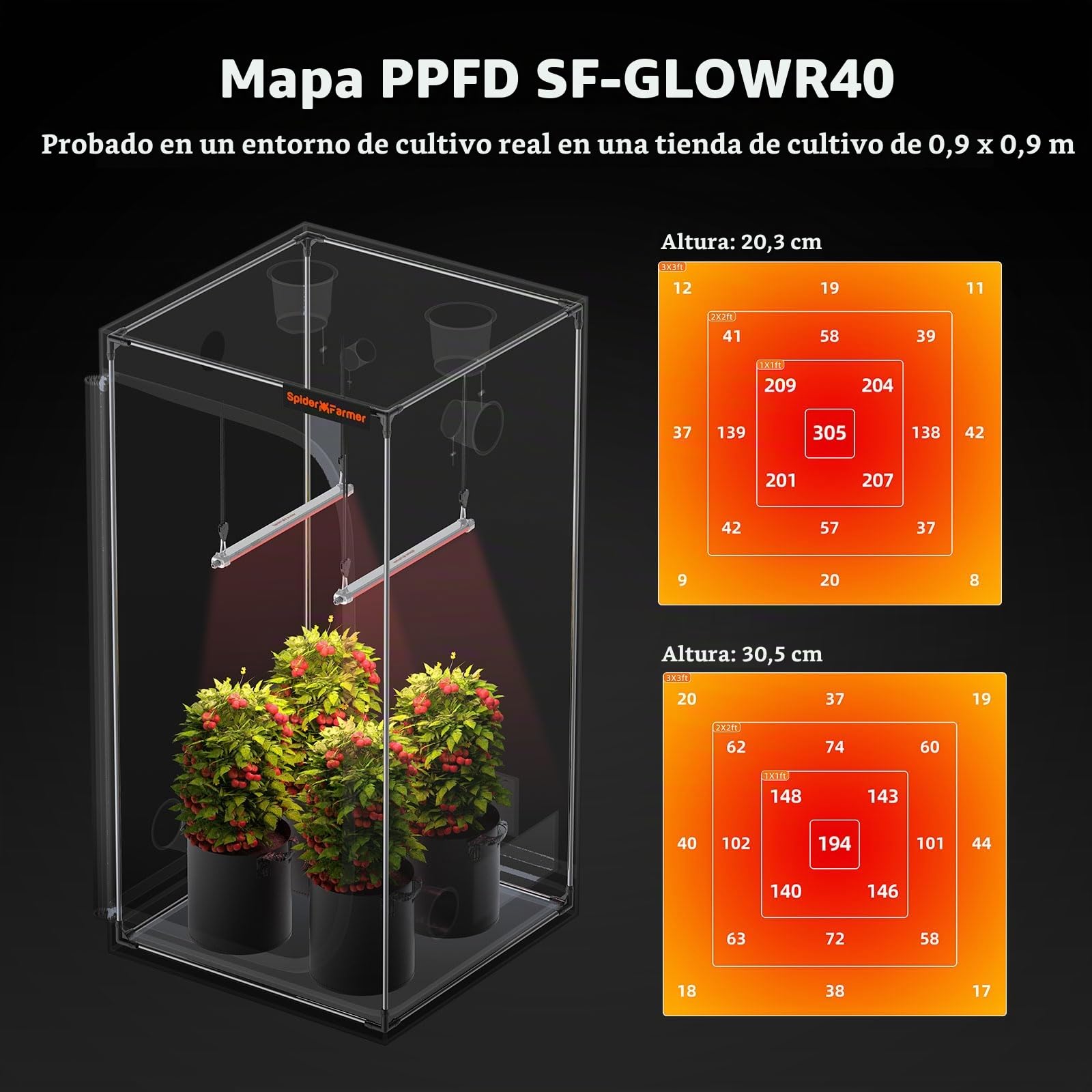 Spider Farmer GlowR40 Lámpara LED para Plantas, Barras de Iluminación Suplementaria de Espectro Rojo, 650-665NM Cultivo de Alta Eficiencia para Plantas de Interior Floración Juego de 2, 40W