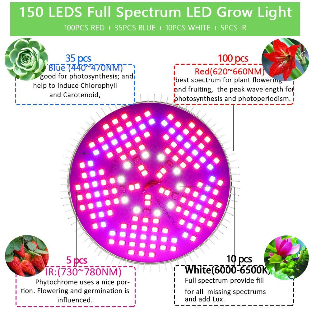 100W Lámpara LED Plantas Crecimiento Interior MILYN E26/E27 Espectro Completo LED Grow Light 150 Leds Luces Led Cultivo para Interior, Invernadero, Plantas Hidroponia Crecimiento y Floracion