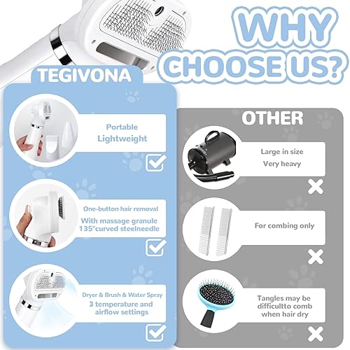 Miniatura 7 de Cepillo en aerosol para perros, secador portátil 4 en 1 para perros con 3 niveles de ajuste de temperatura, peine húmedo autolimpiante para eliminar