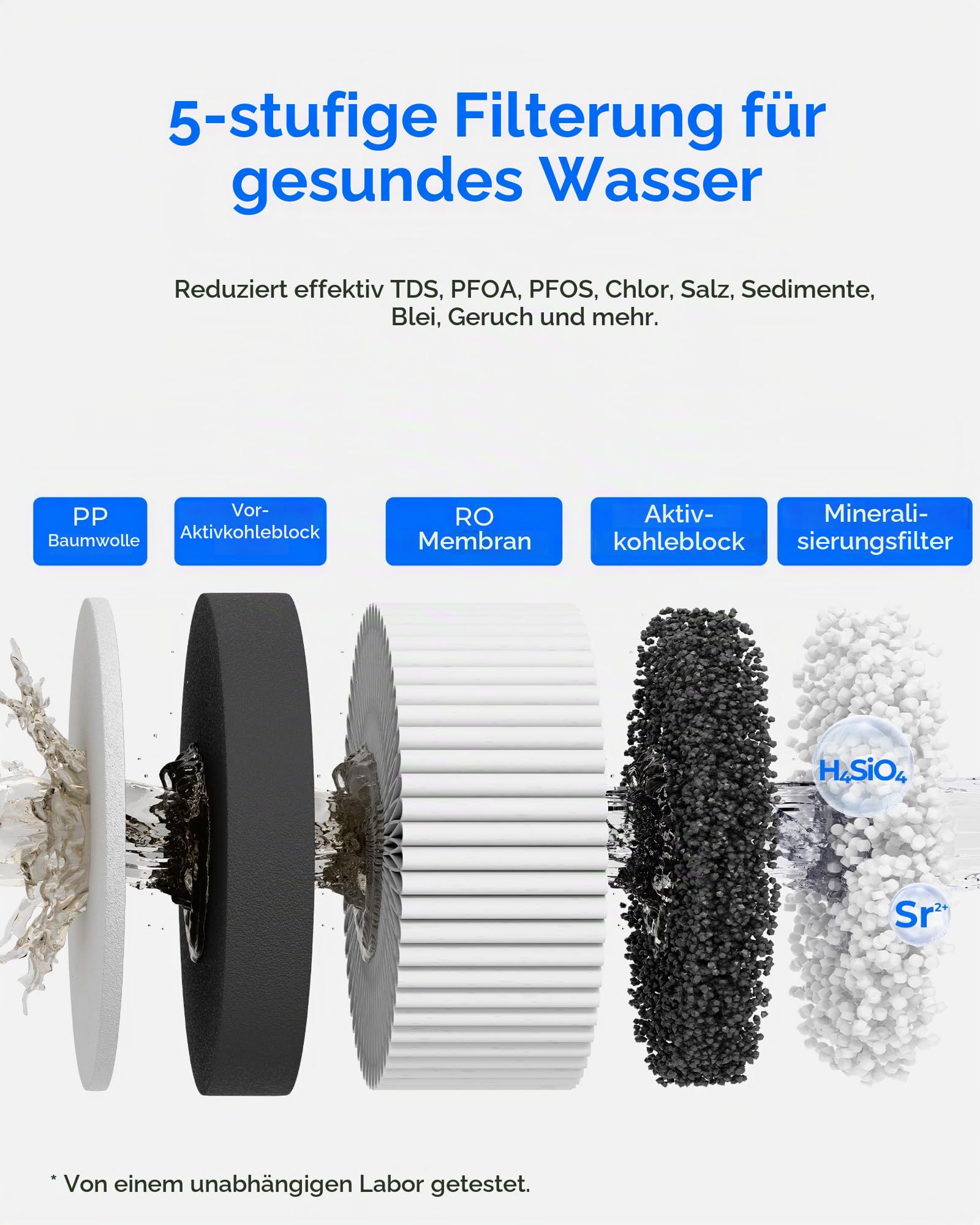 Waterdrop A2RFG Mineralfilter für A2G Auftisch Osmoseanlage, 12 Monate