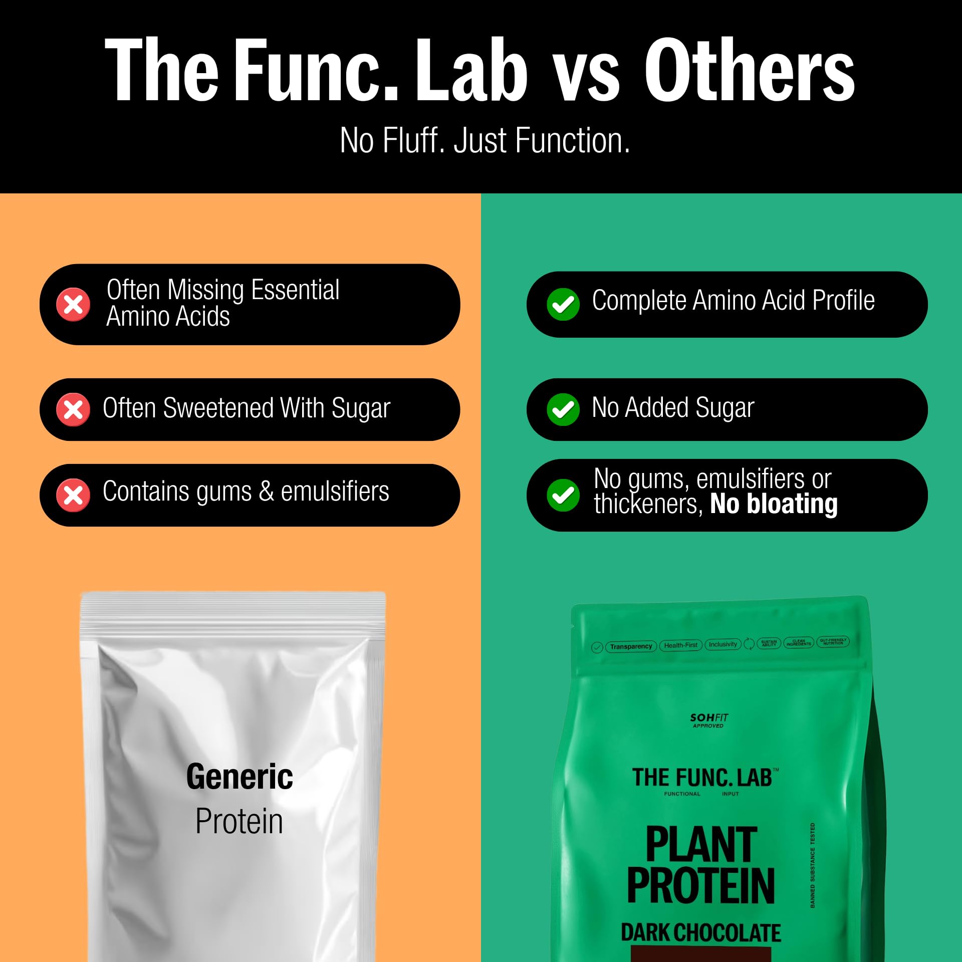 The Func. Lab Plant Protein for Men and Women – Dark Chocolate | 500g | 26g Protein per Scoop | Pea and Rice Blend | Vegan, Sugar‑Free | Gut Friendly, Vegetarian — Amazon image 4