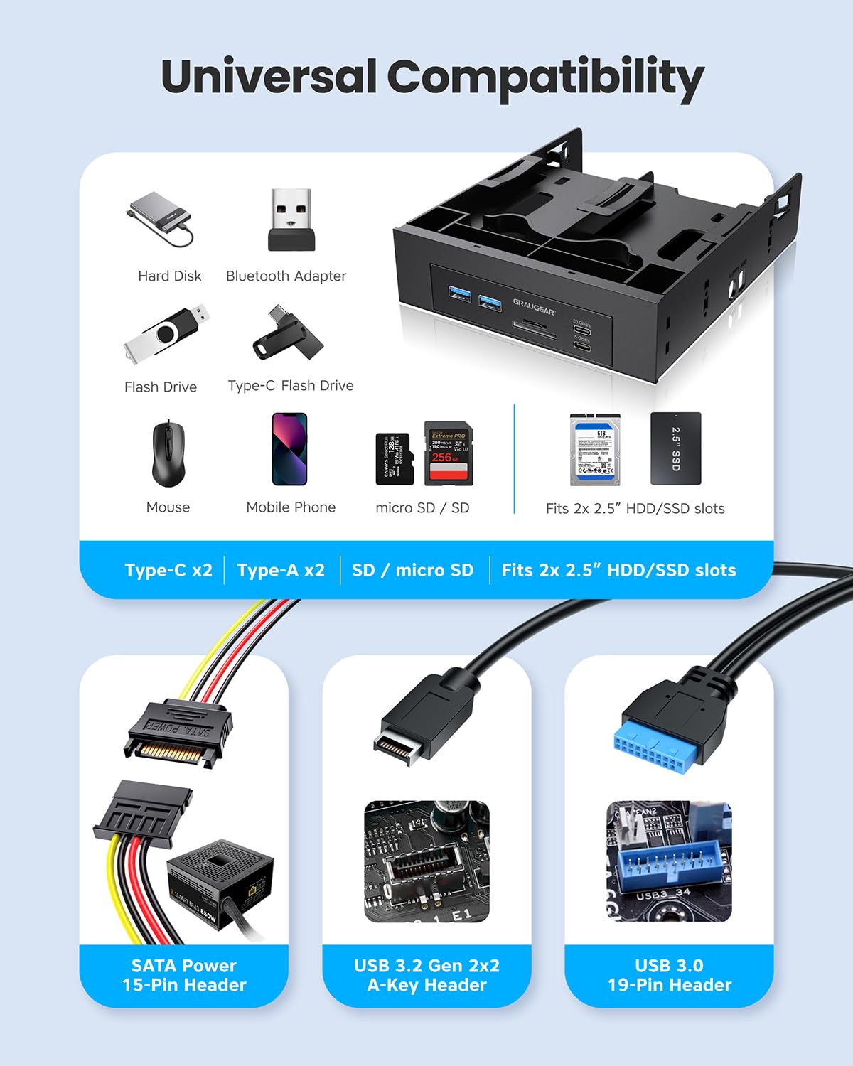 GRAUGEAR 5,25-calowy panel przedni PC do obudowy komputera z czytnikiem kart SD i 4-portowym HUB USB 3.2 I USB-C 20 Gbit/s I + ramka do montażu SSD I na 2 x 2,5" SATA SSD wewnętrzne I bez śrub do