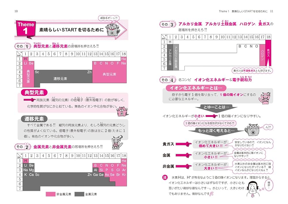 化学[理論] 71a7gHZmUrL._UF350,350_QL50_.jpg