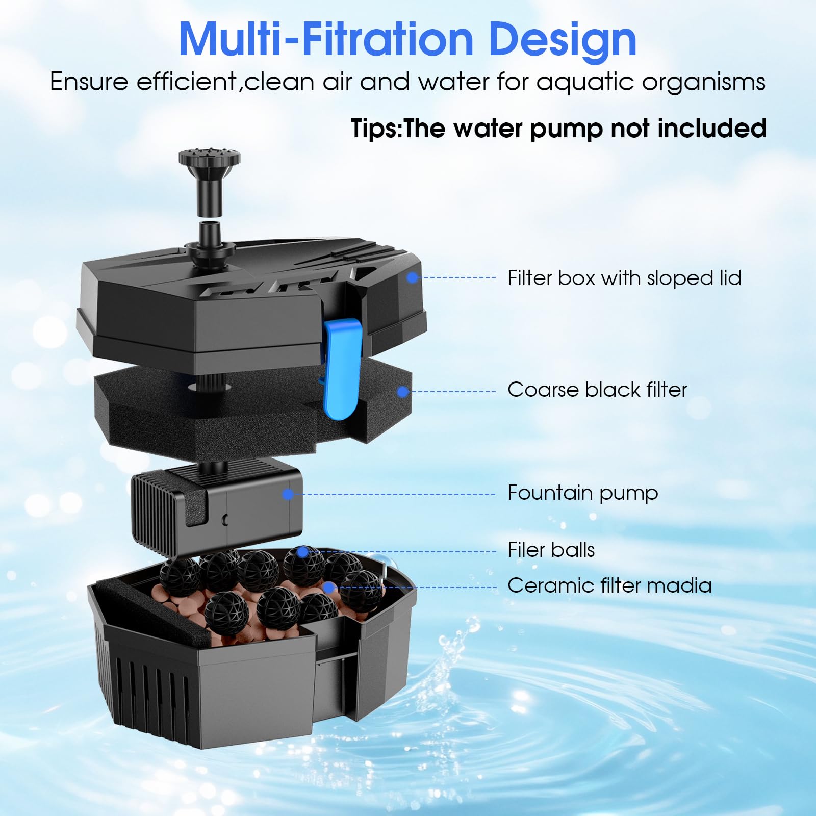 Antfraer Piccola scatola filtrante per laghetto – Filtro per laghetto con sfere biologiche e anelli in ceramica, pompa sommergibile/fontana compatibile per stagni koi, fontane da giardino e acquari