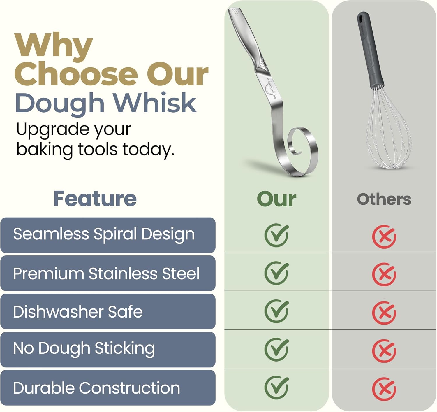 Seamless Dough Whisk, Stainless Steel Danish Dough Wisk, 9" Bread Whisk for Sourdough, Cookies, Pizza, Pastry, Dishwasher Safe Dough Hook thumbnail