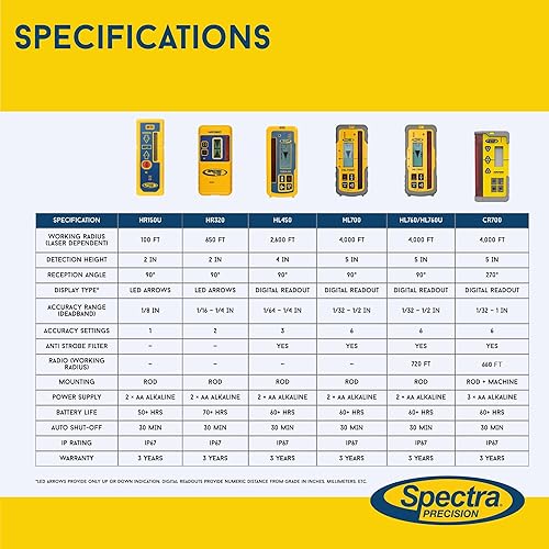 Miniatura 7 de Spectra Precision Receptor láser HR150U con abrazadera de varilla C61 resistente, LED de doble cara, montaje magnético, altura de captura de 1.969