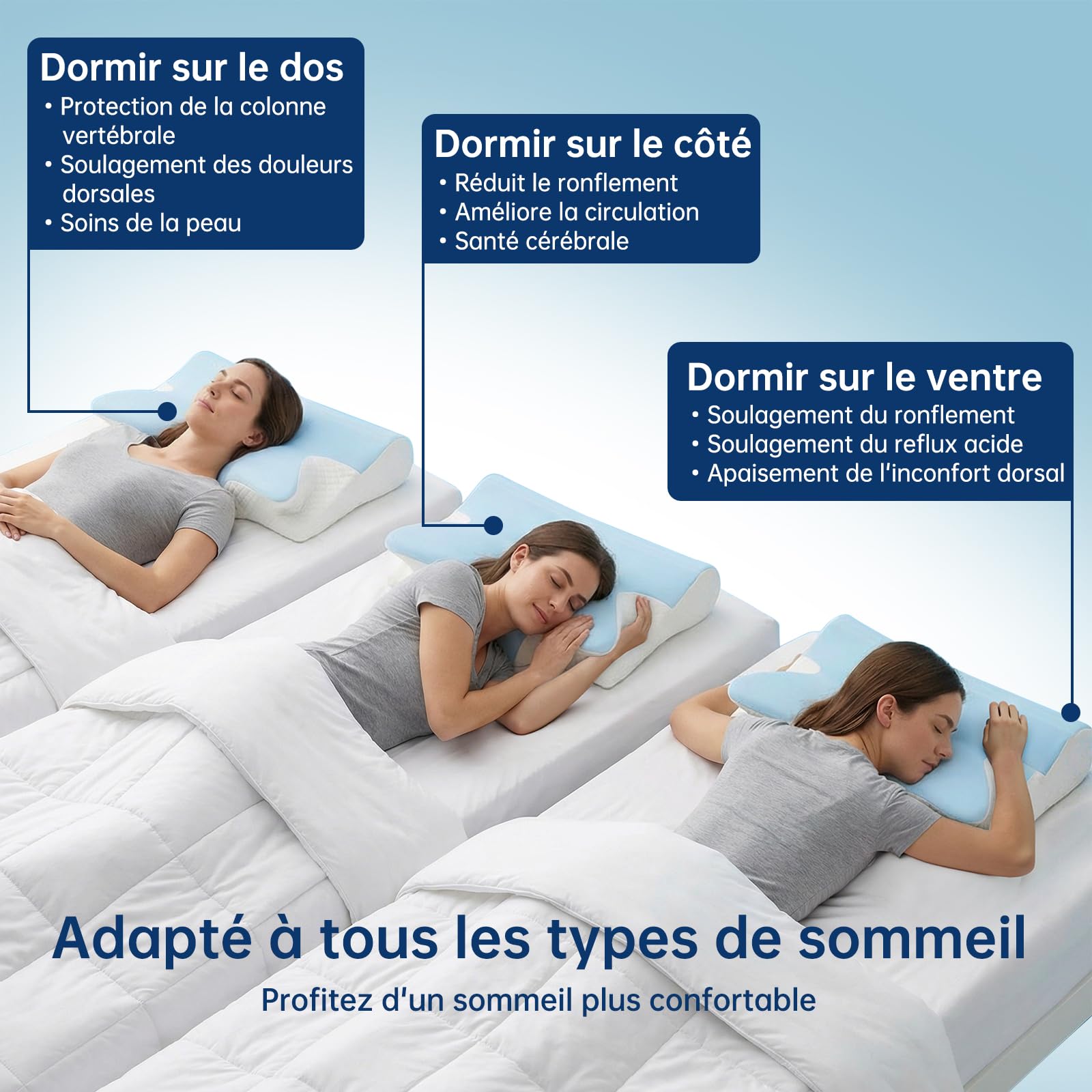 Oreiller Cervical Ergonomique, 2 en 1 Oreiller à Mémoire de Forme Papillon avec Accoudoirs, Coussin Orthopédique Anti-Ronflement pour Dormeur Côté, Dos, Ventre, 60x42x14/12cm (Bleu)