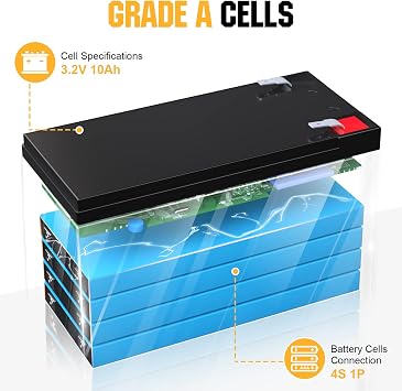 ECO-WORTHY 12V 10Ah Lithium LiFePO4 Deep Cycle Battery with 3000+ Cycles, Built-in BMS, Perfect for Fishfinder, Lighting, Back Up Power