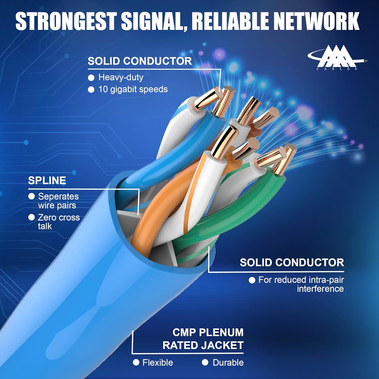 AAA Cat6 Plenum Cable 1000ft | DSX-8000 Tested | 0.58MM Solid Conductor | UTP, 23AWG, 550MHz, Cat 6 Ethernet Plenum Cable | Blue