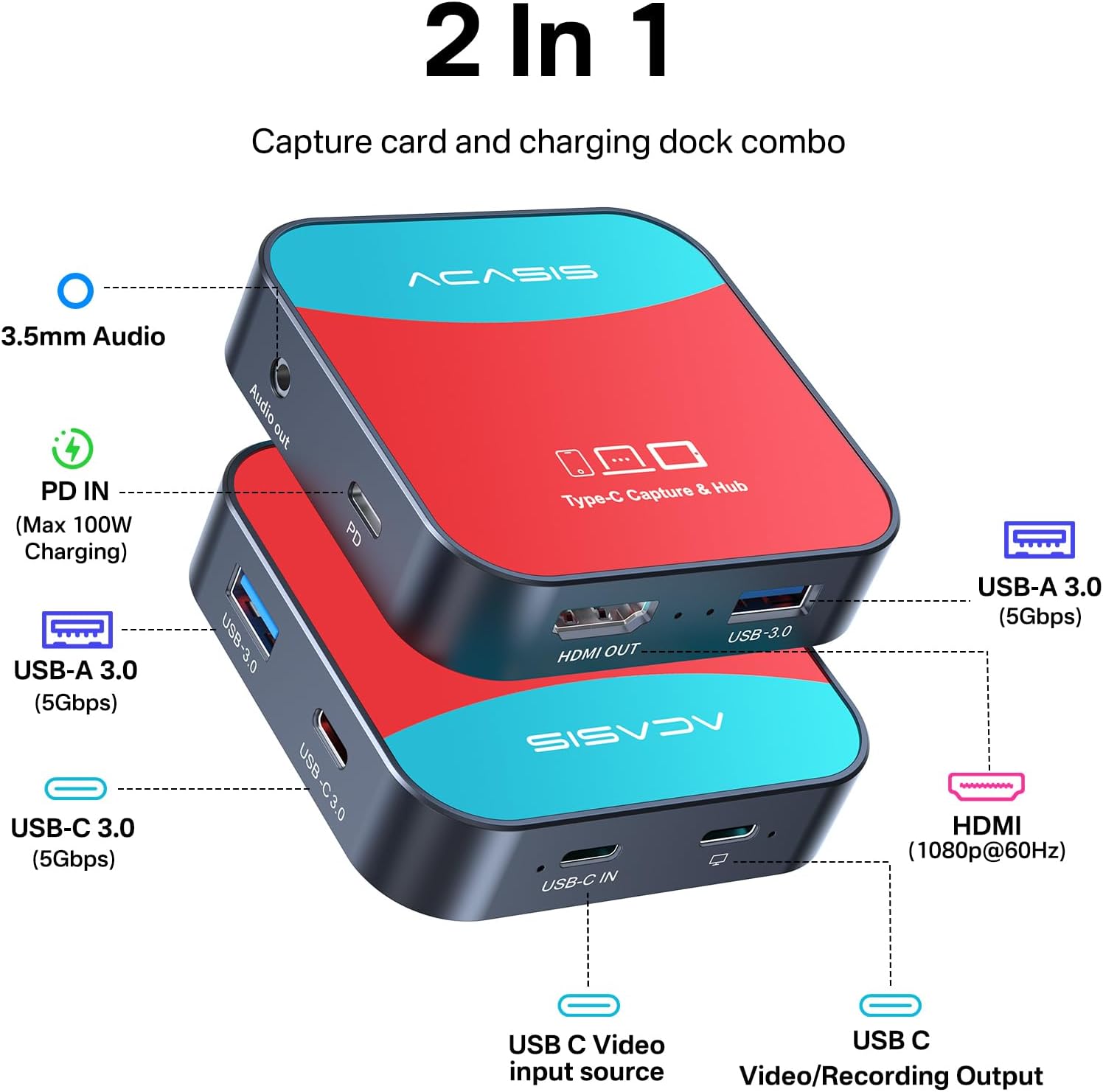 Docking Station Video Streaming Nintendo Switch HDMI To USB/USB C