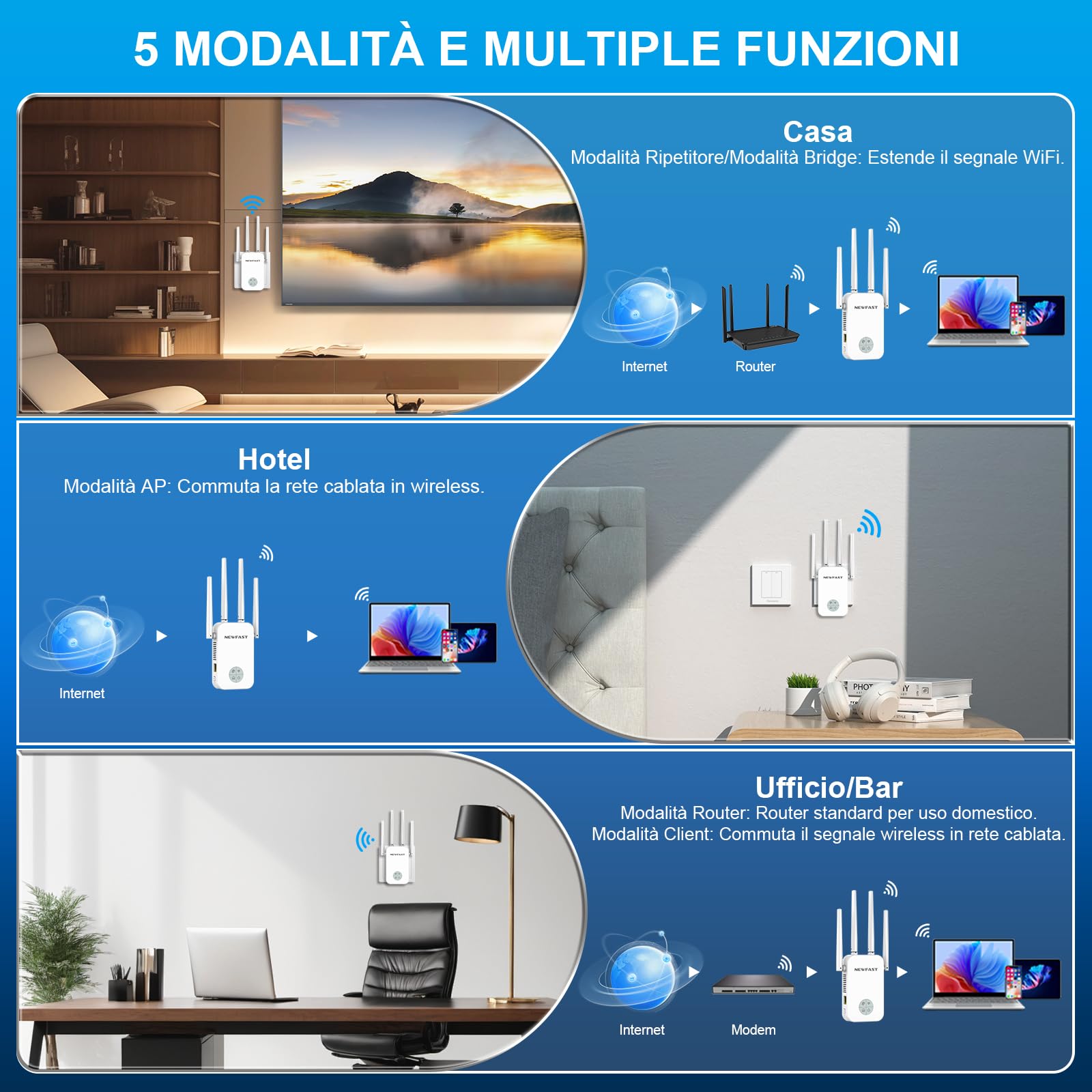 NEWFAST Ripetitore WiFi Potente per Casa, 1200Mbps WiFi Extender Dual Band | 2.4GHz/5GHz con 4 Antenne ad Alto Guadagno, Porta Ethernet, WPS, Display Intelligente, Supporta 3 Modalità(Bianco)