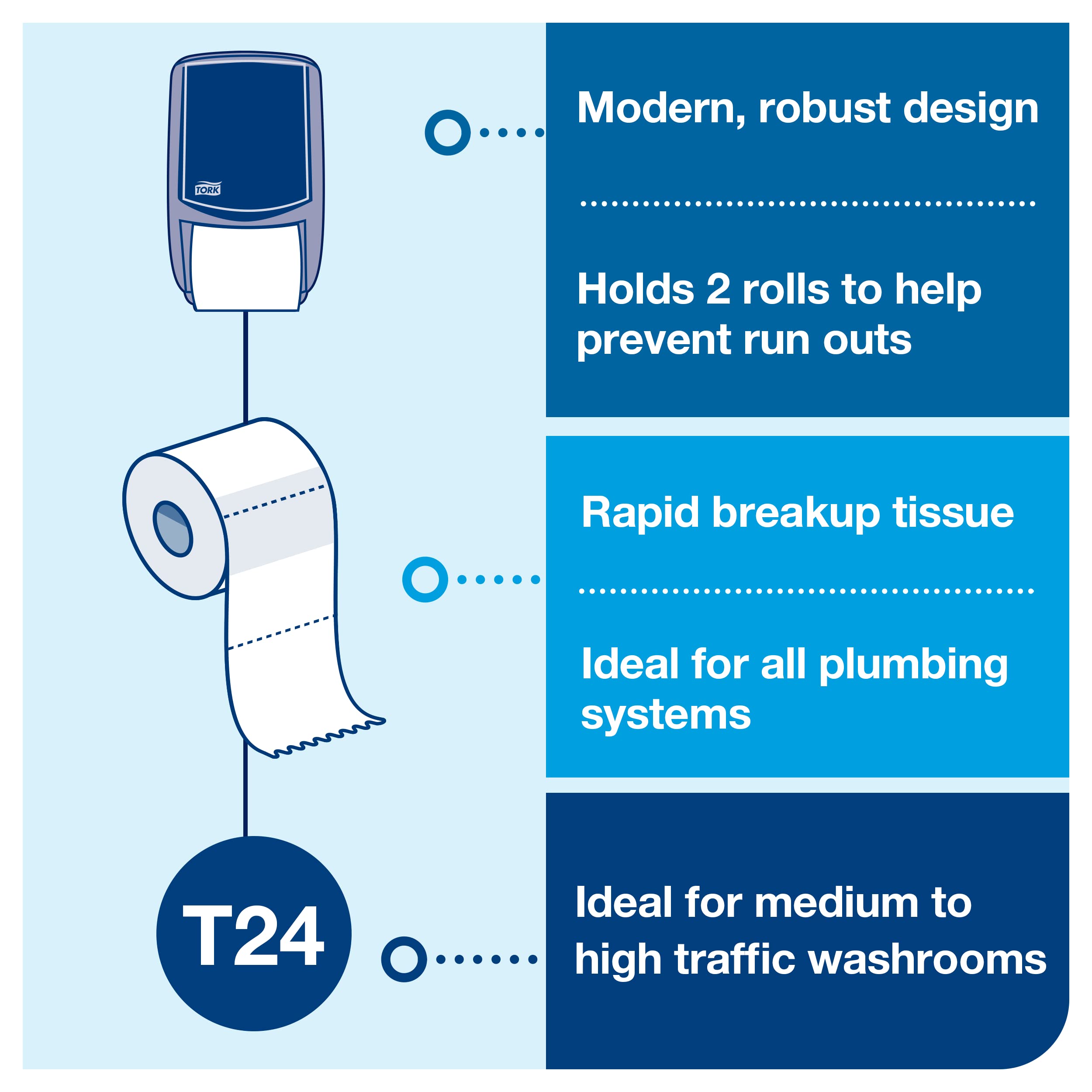 Tork Advanced 240150 - Rollo de papel de baño blanco T24, 2 capas, 96 rollos x 176 hojas/rollo, 240150