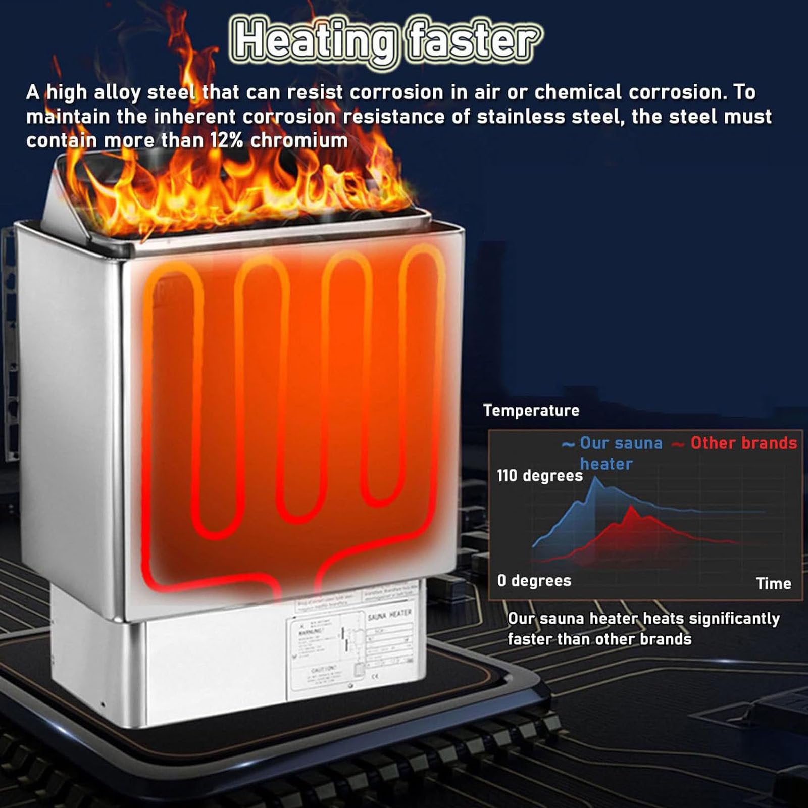 Riscaldatore elettrico per sauna da 4,5 kW-9 kW, stufa per sauna a vapore secco da 220 V con controller interno e timer per la casa, l'hotel, la sauna, la spa, il bagno,8KW